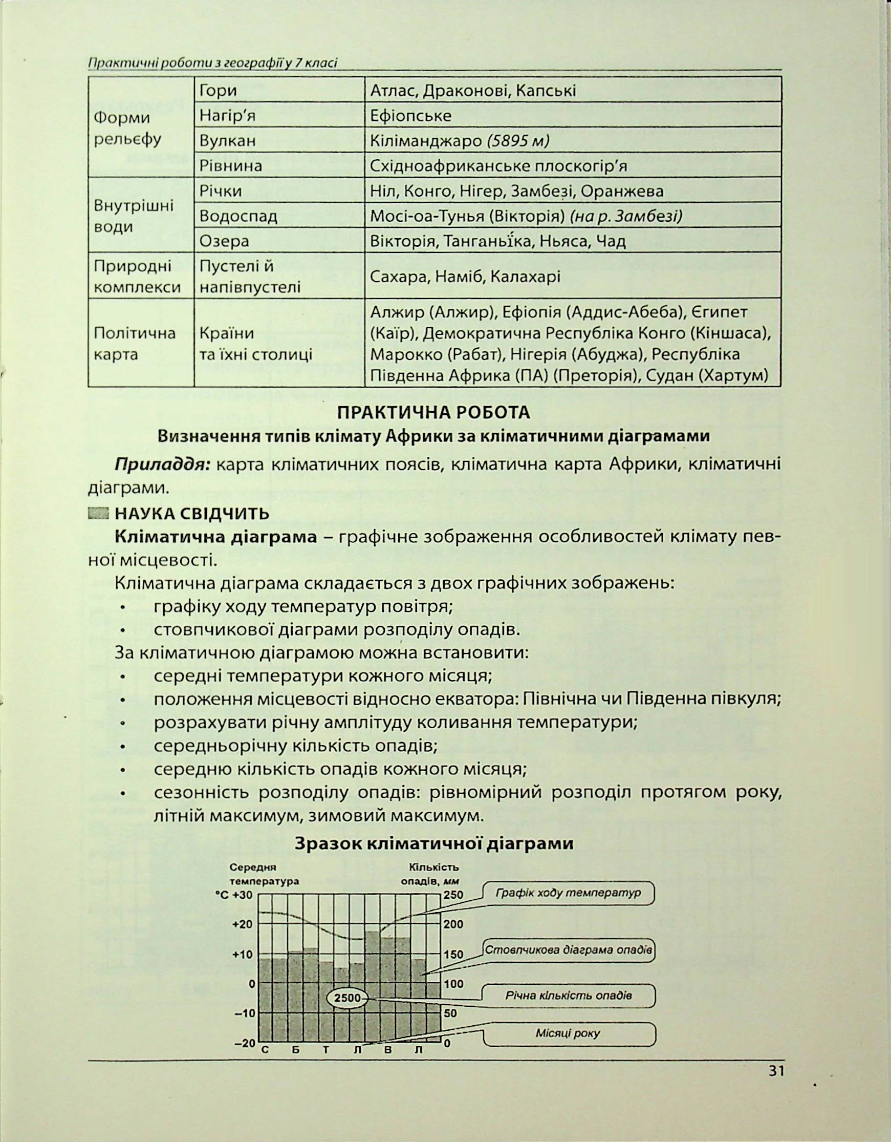 Географія. Як організувати навчання учнів 7 класу в умовах НУШ. Методичний посібник для вчителя — фото 13