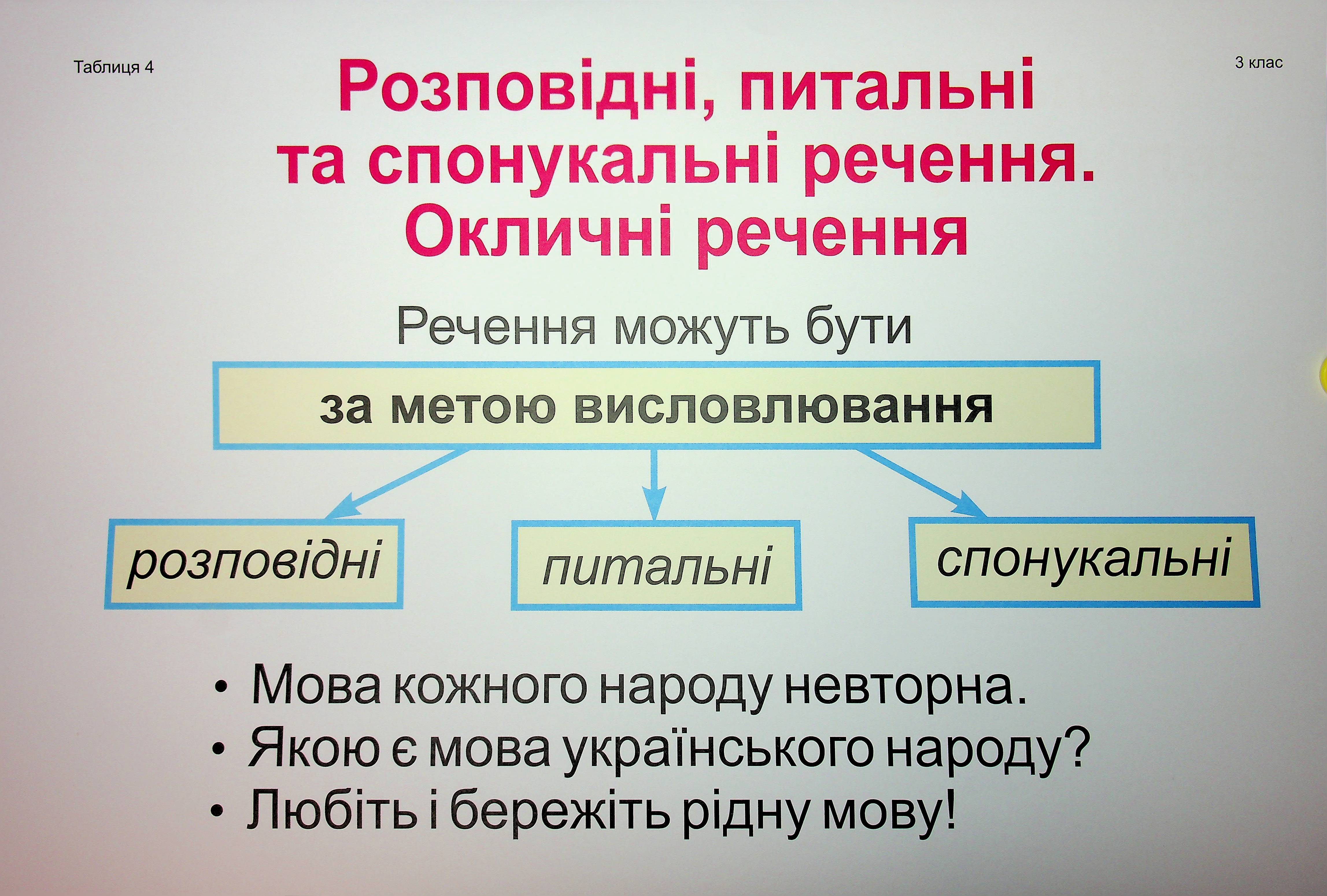 Комплект плакатів Українська мова. 3 клас (До підручника Вашуленко) — фото 14
