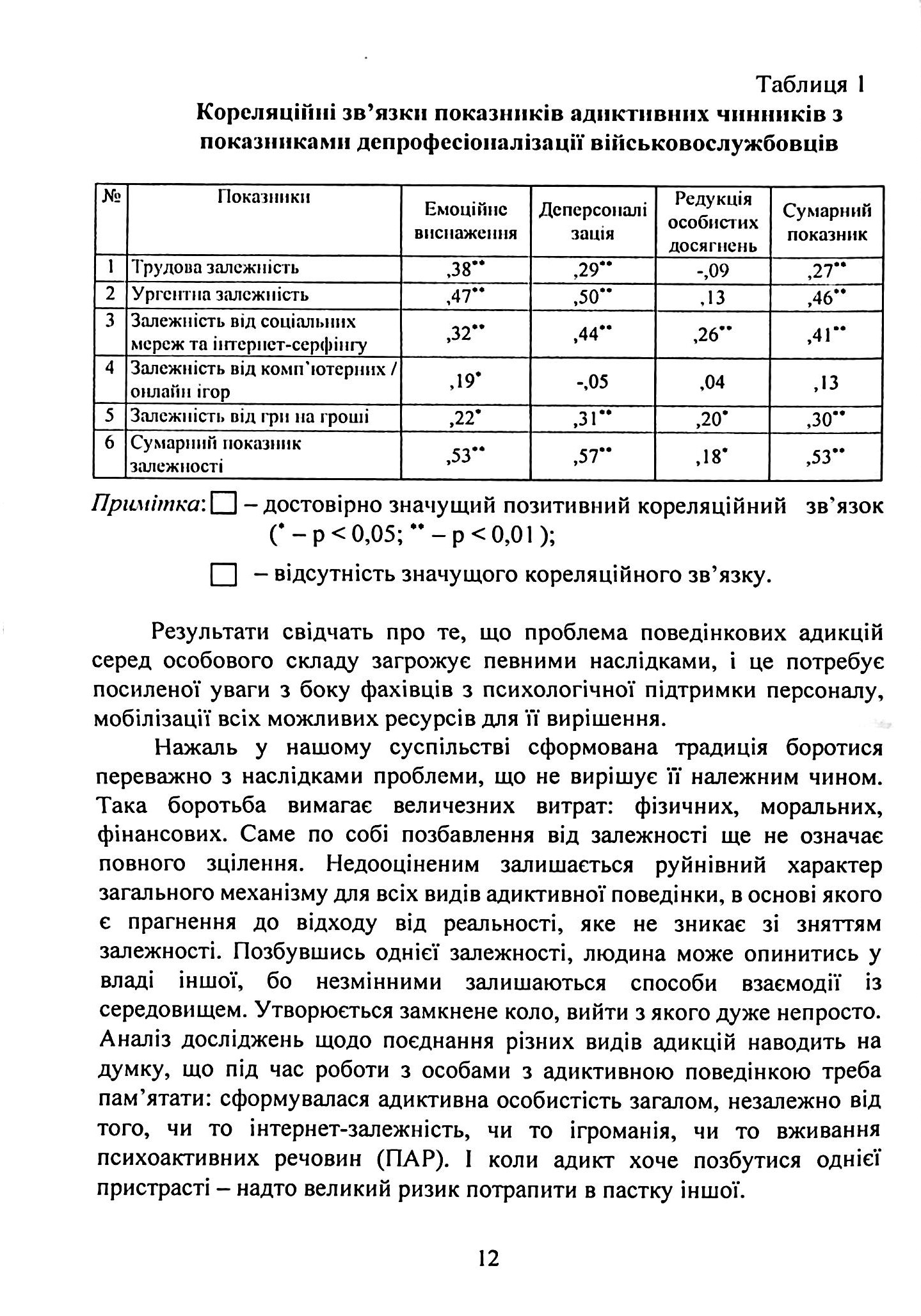 Профілактика поведінкових адикцій військовослужбовців — фото 12