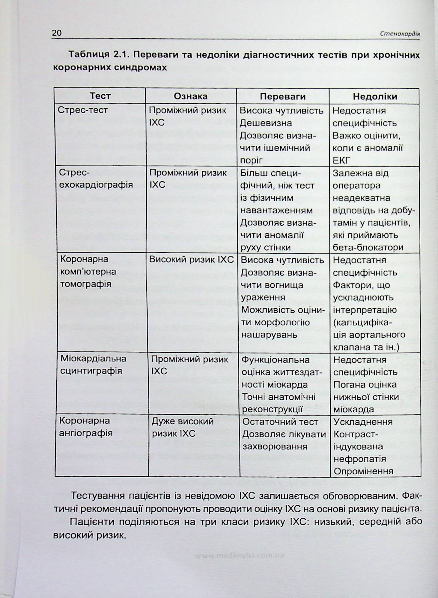 Cтенокардія — фото 13