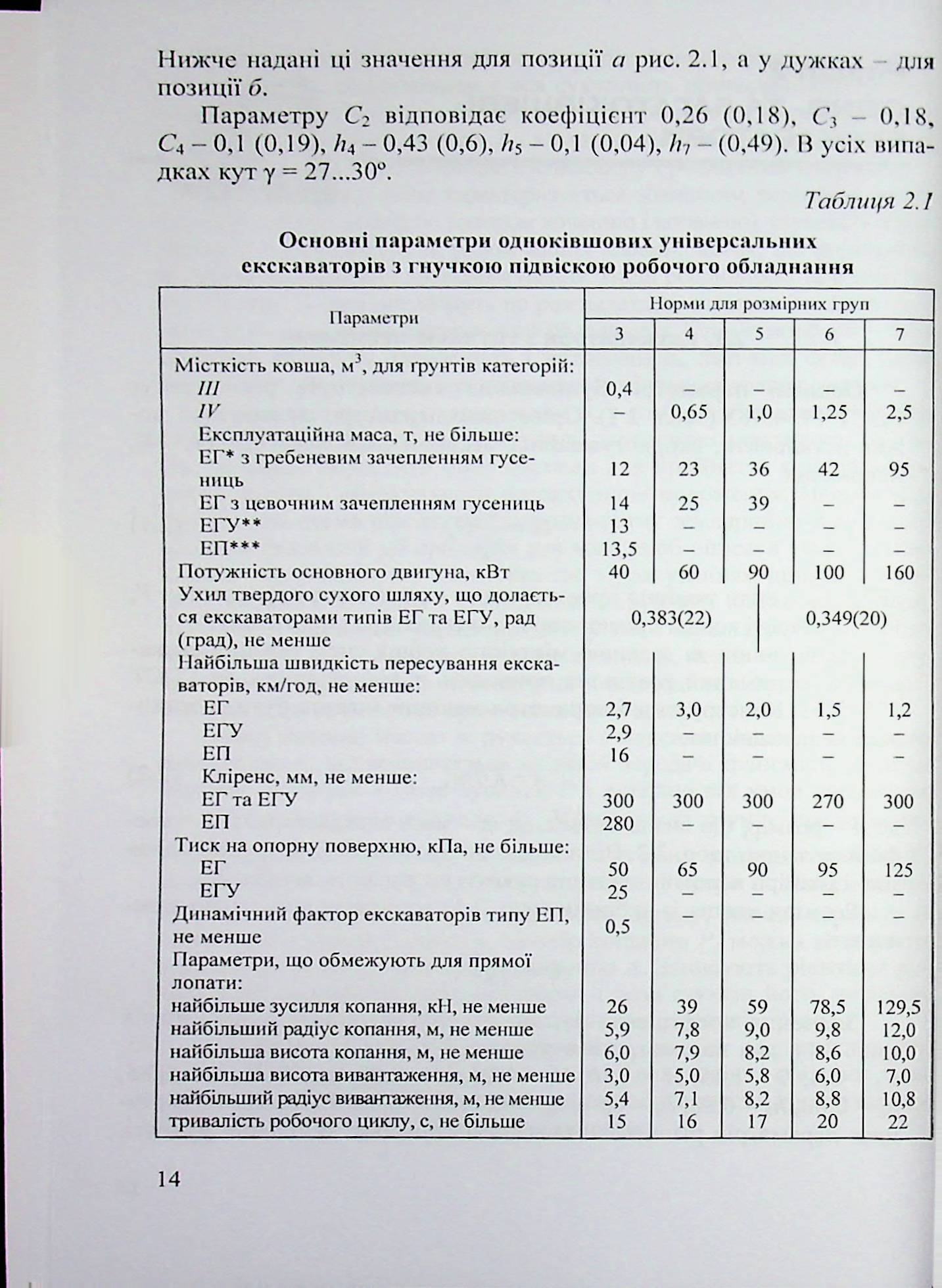 Синтез землерийної і дорожньої техніки — фото 14