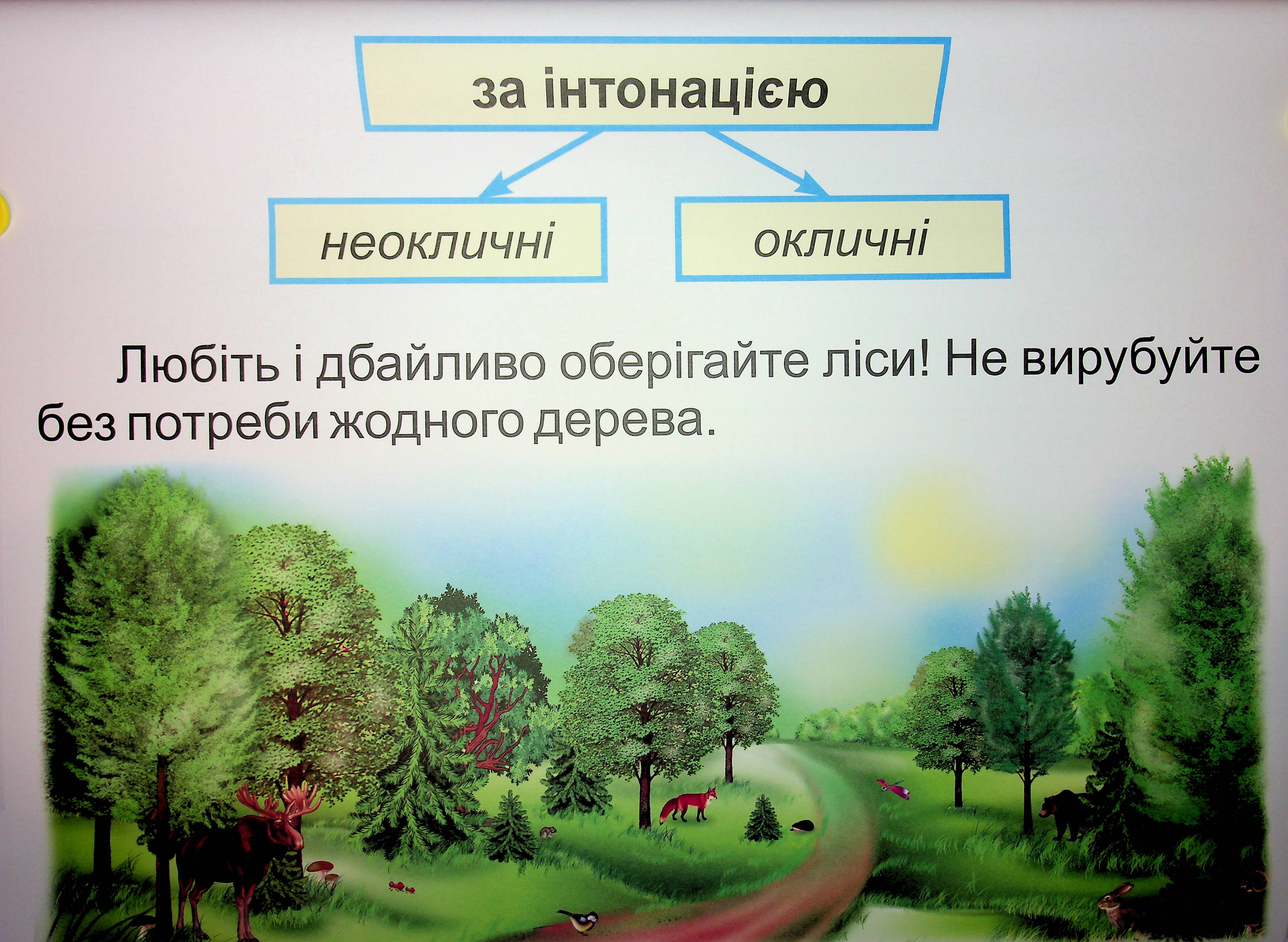 Комплект плакатів Українська мова. 3 клас (До підручника Вашуленко) — фото 15