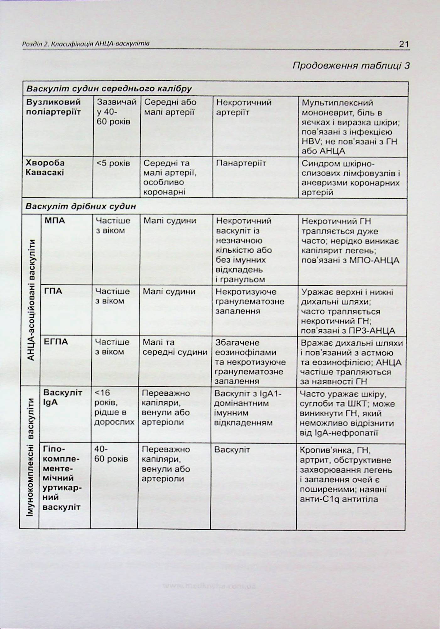 Сучасні можливості діагностики та лікування АНЦА-асоційованих васкулітів у клінічній практиці — фото 17