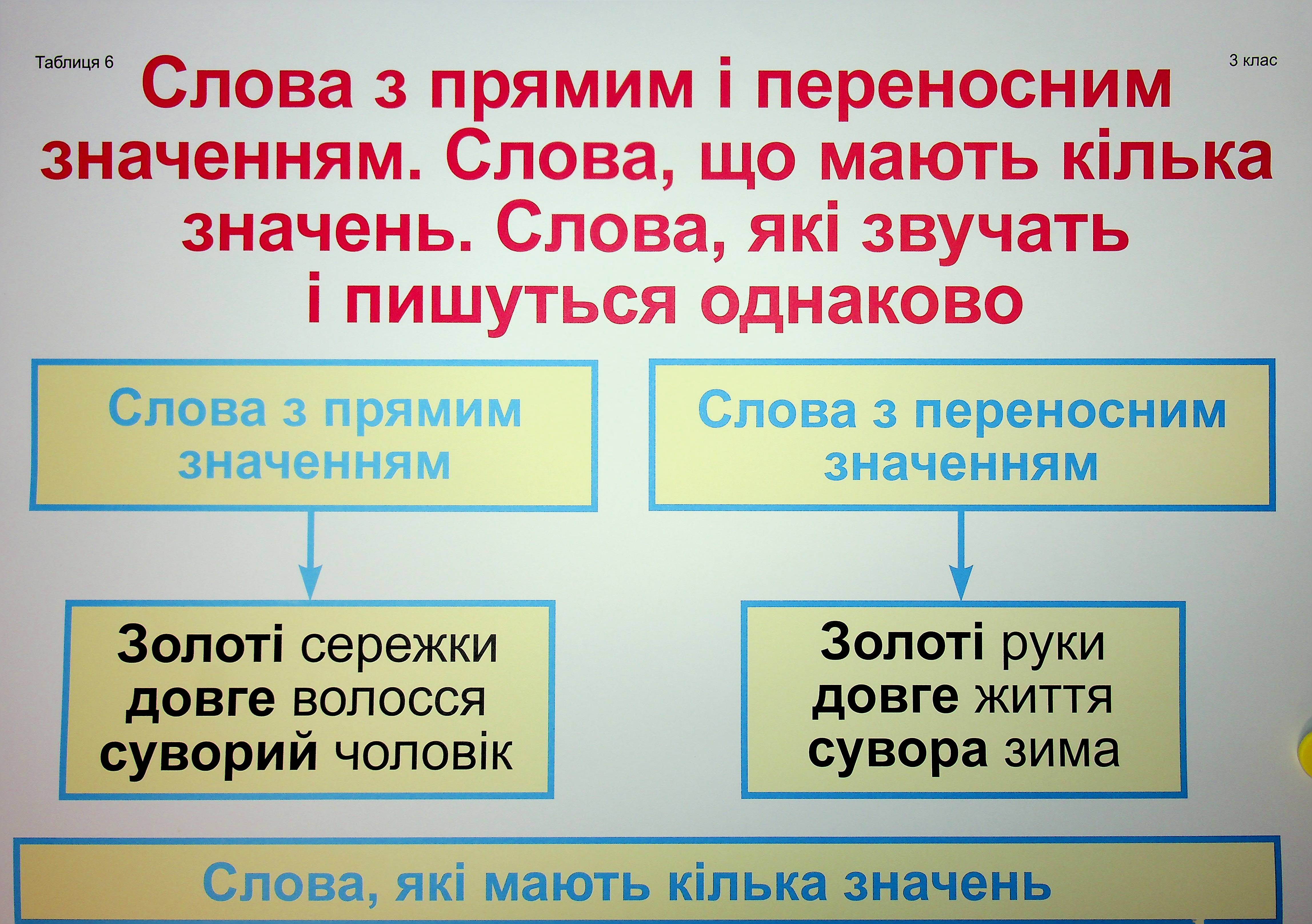 Комплект плакатів Українська мова. 3 клас (До підручника Вашуленко) — фото 18