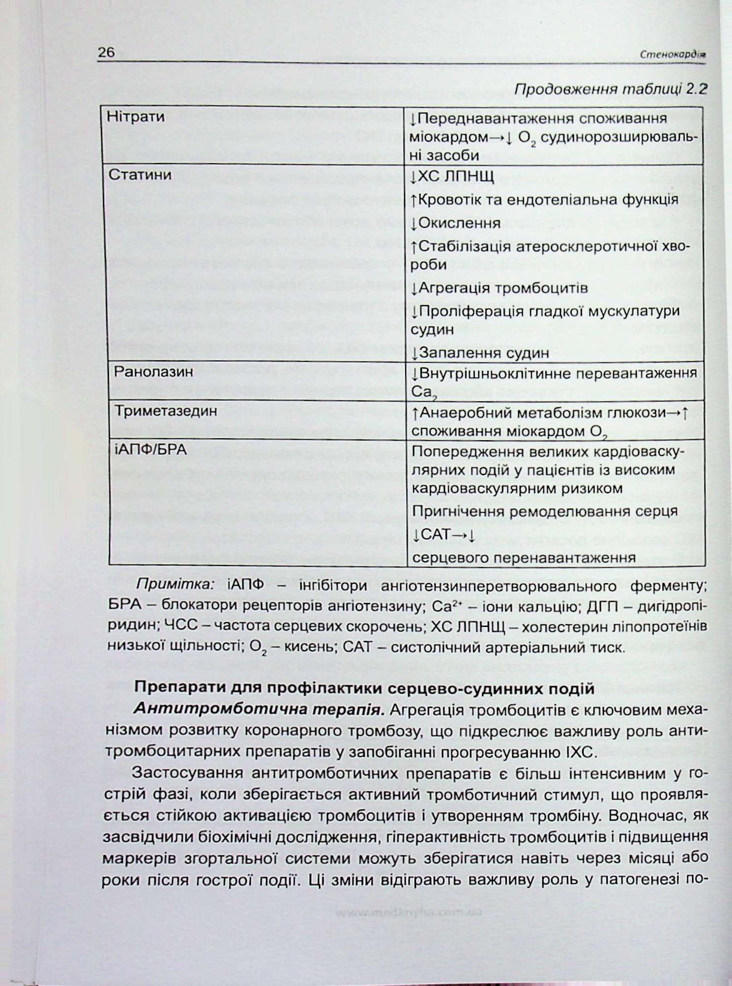 Cтенокардія — фото 19
