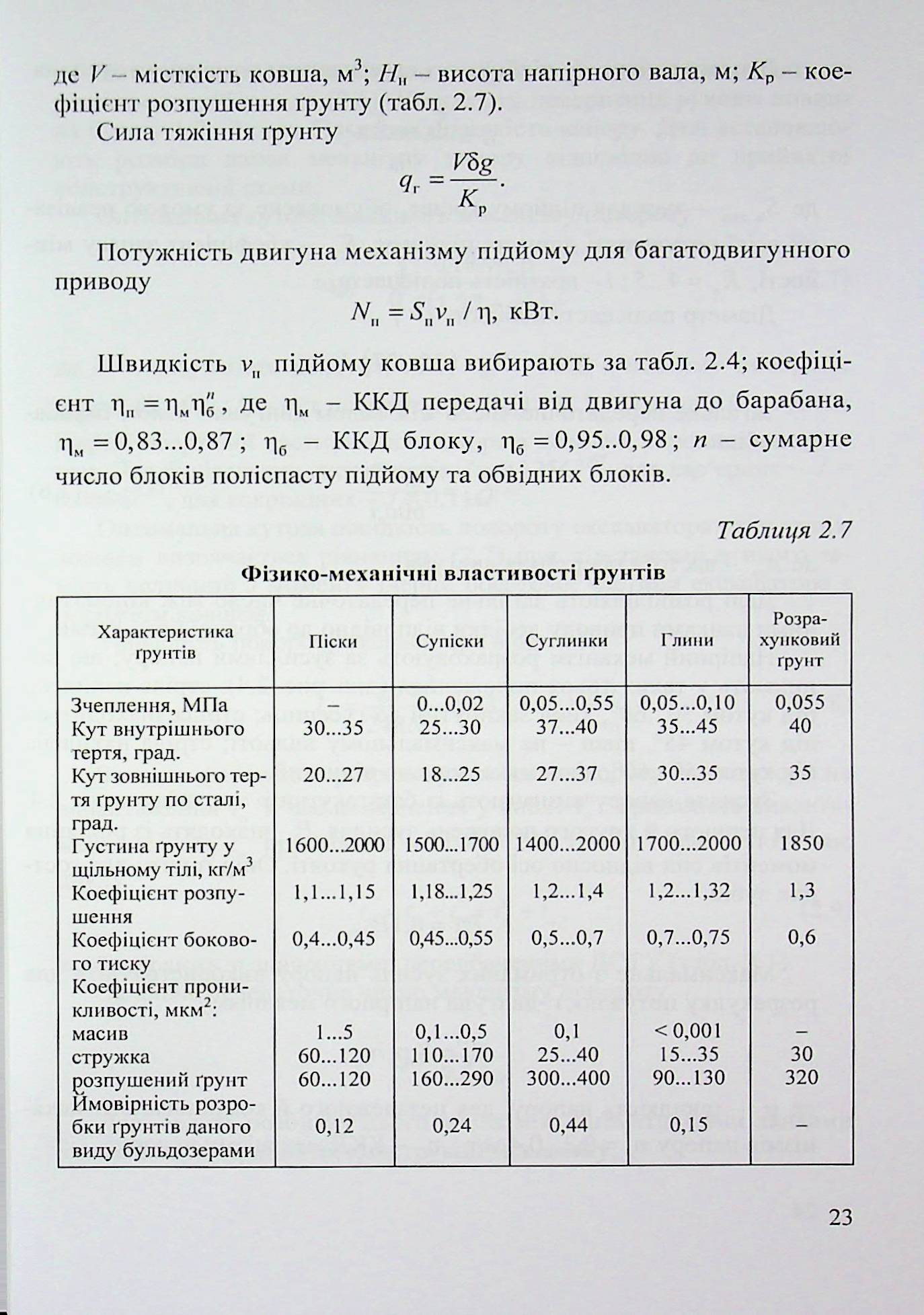 Синтез землерийної і дорожньої техніки — фото 23