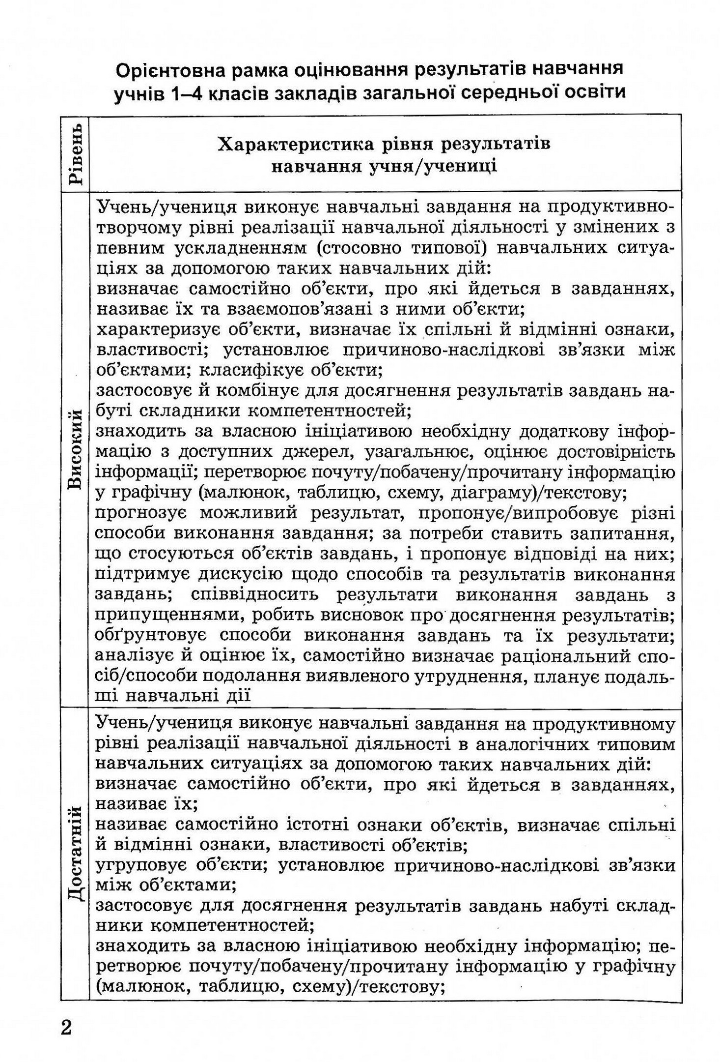 Збірник завдань для підсумкових робіт з української мови та читання за курс початкової школи. 4 клас — фото 4