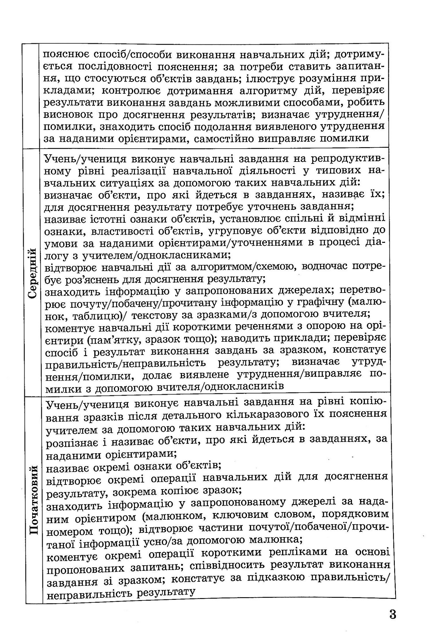 Збірник завдань для підсумкових робіт з української мови та читання за курс початкової школи. 4 клас — фото 5