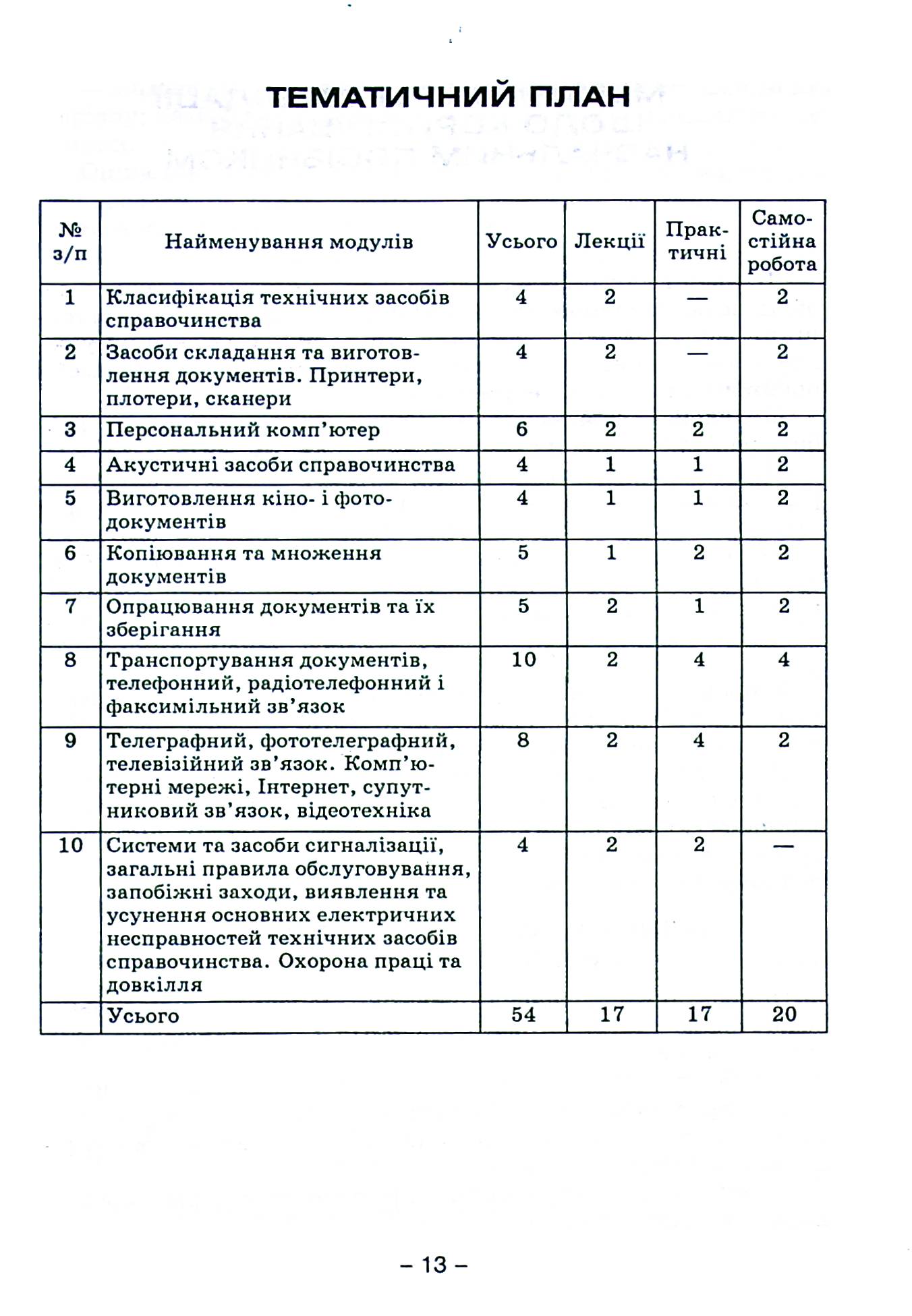 Технічні засоби справочинства — фото 13