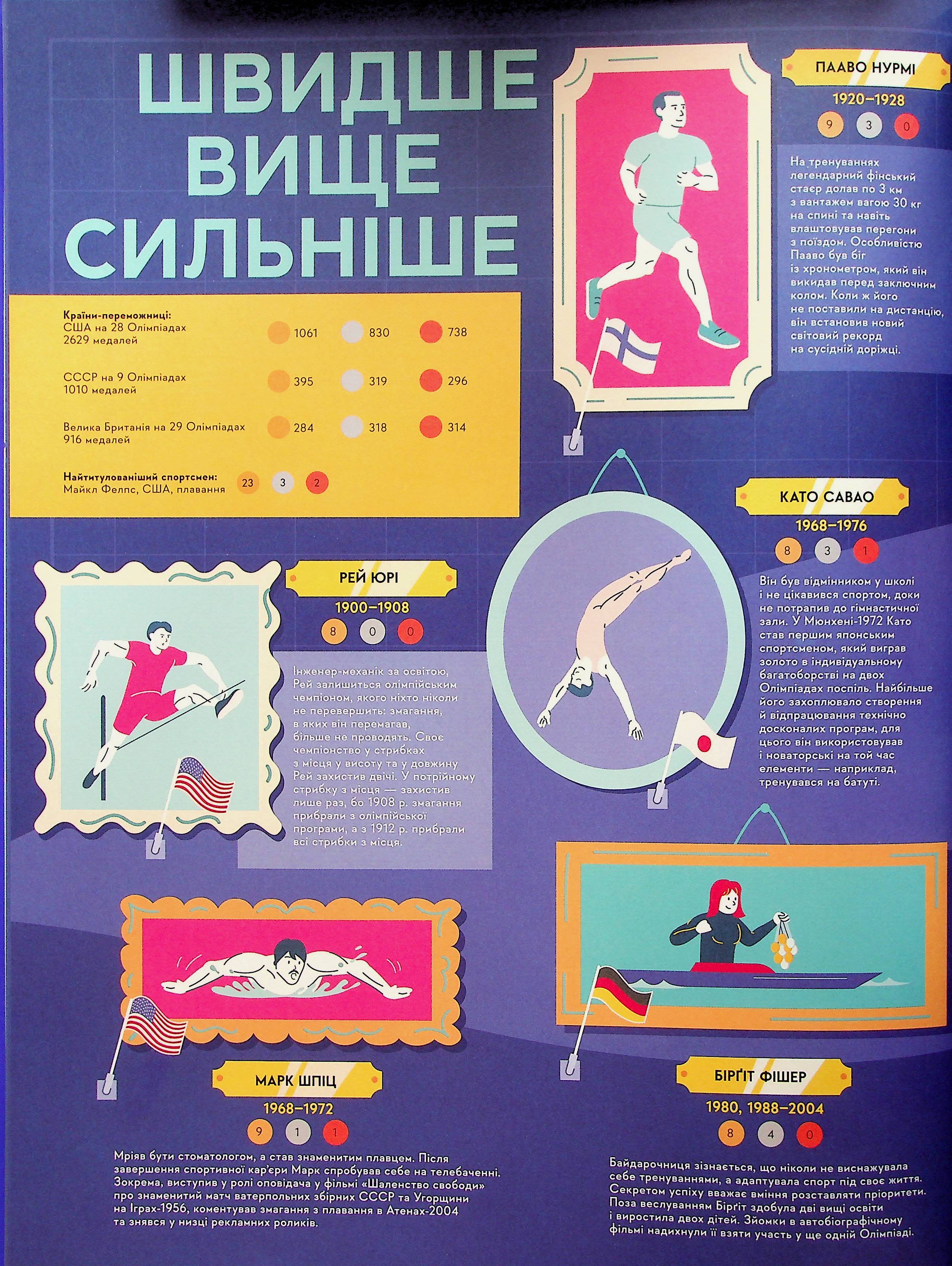 Книга-мандрівка. Літні Олімпійські ігри — фото 3