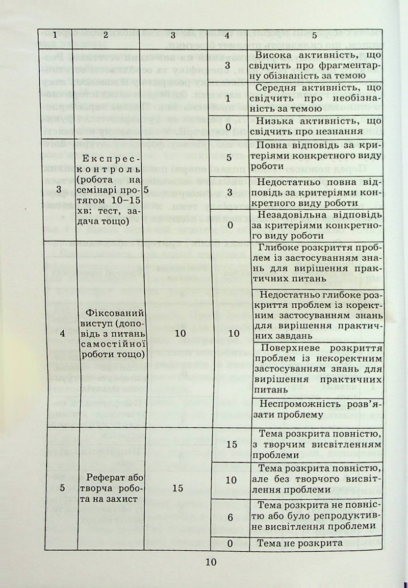 Етика і естетика — фото 8