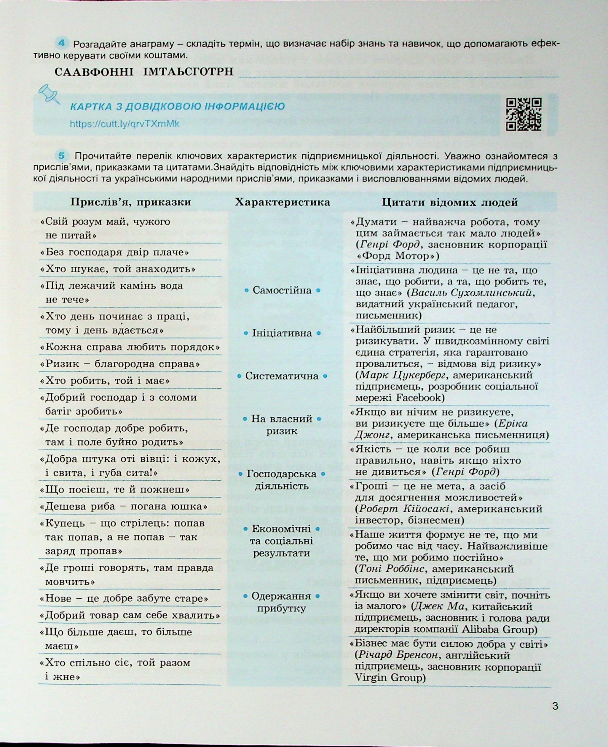 Підприємництво і фінансова грамотність. 8 клас. Зошит для формувального та підсумкового оцінювання — фото 5