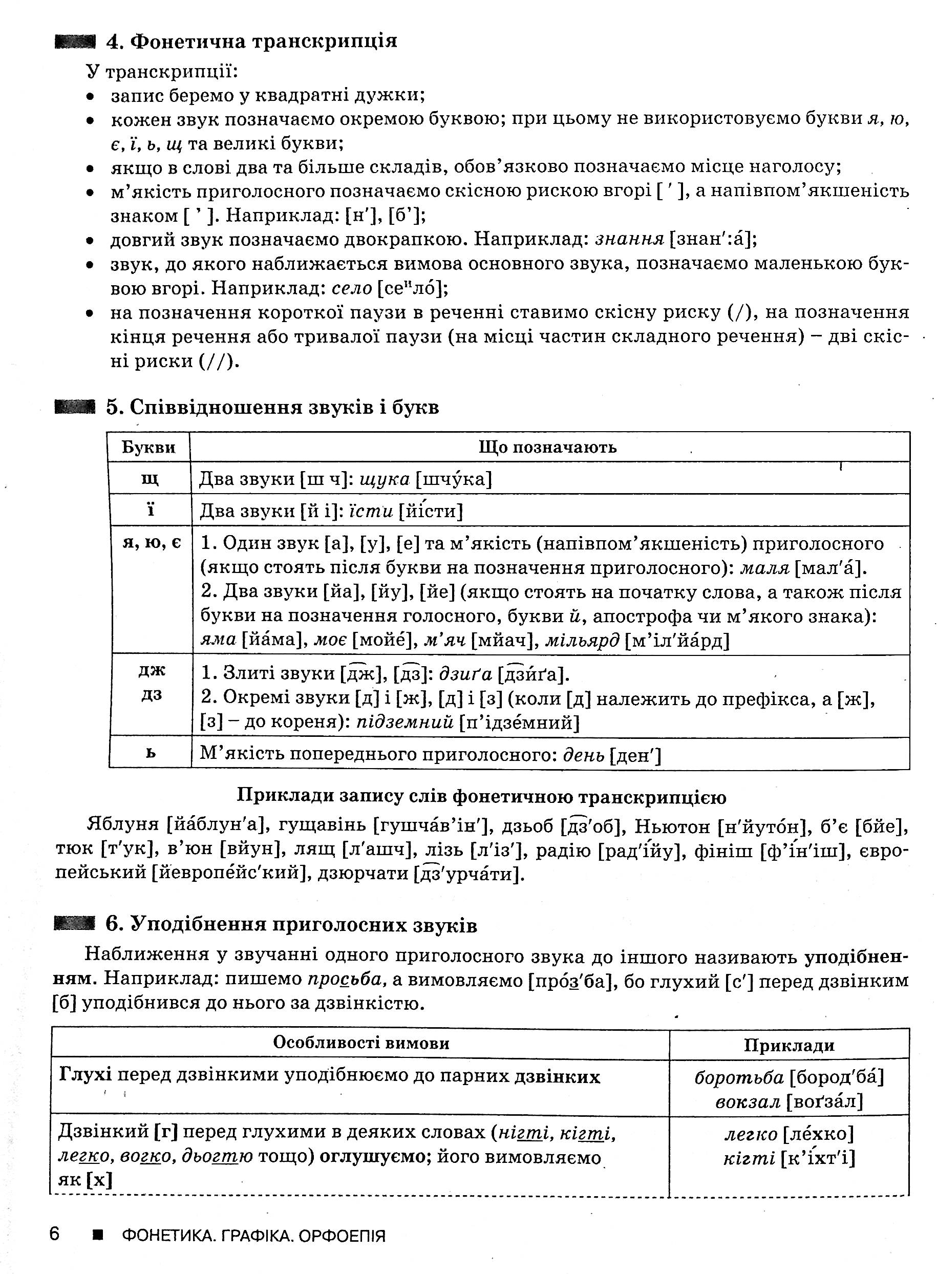 Українська мова і література. Повний курс підготовки. ЗНО 2022 — фото 4