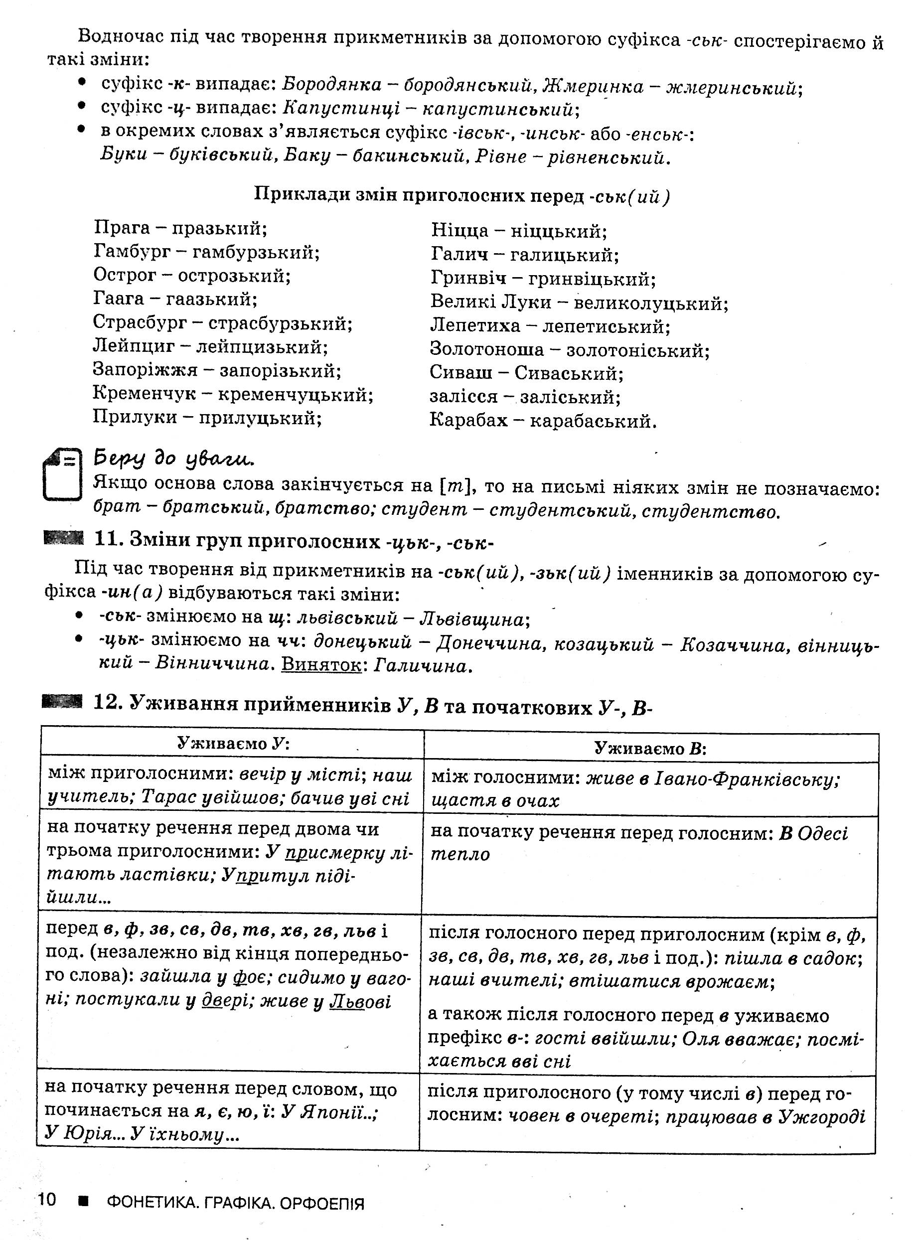 Українська мова і література. Повний курс підготовки. ЗНО 2022 — фото 8