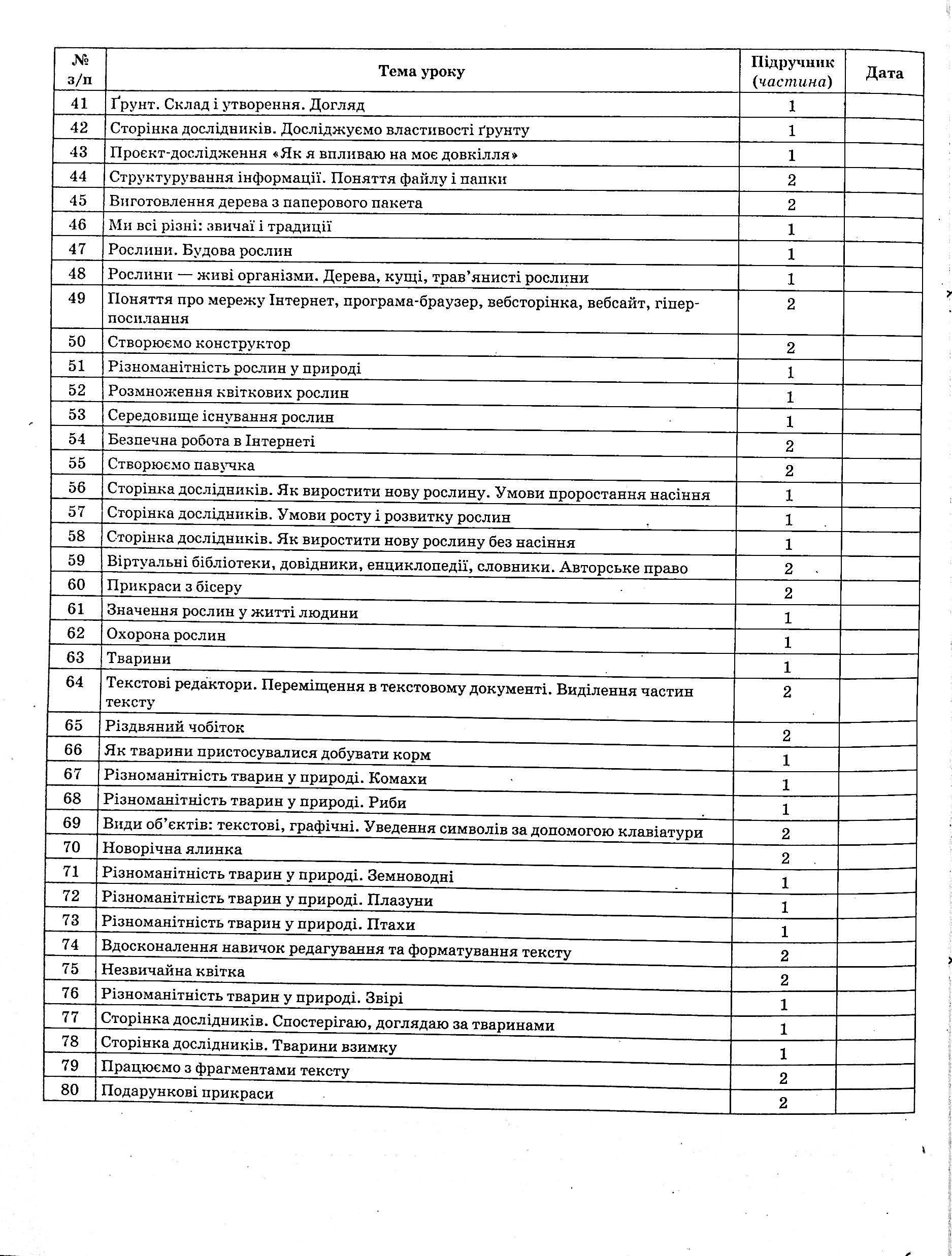 Я досліджую світ. 3клас. Частина 1 (за підручниками Н. М. Бібік, Г. П. Бондарчук та М. М. Корнієнко, С. М. Крамаровської, І. Т. Зарецької) — фото 6