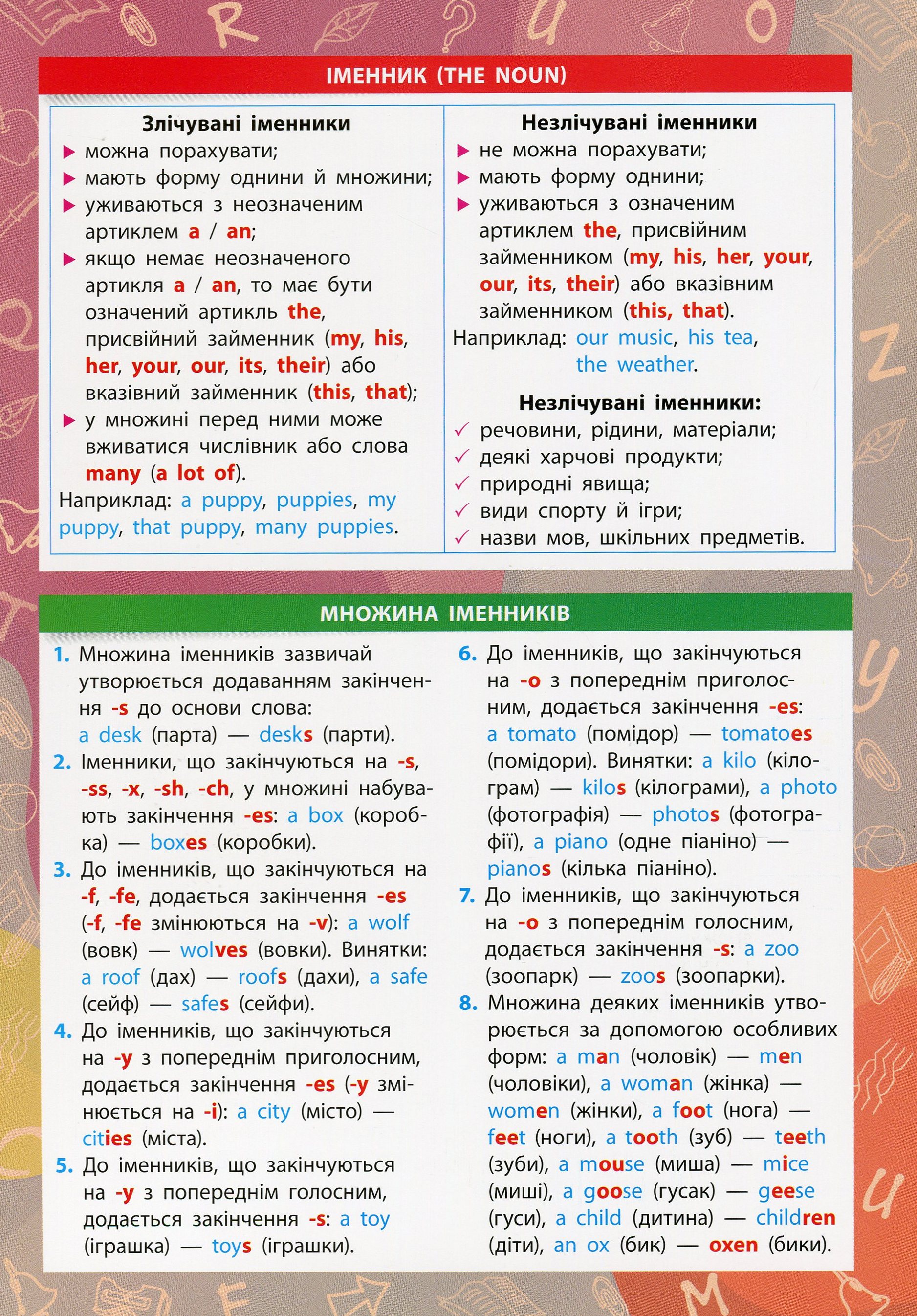 Англійська мова. 1-4 класи — фото 3