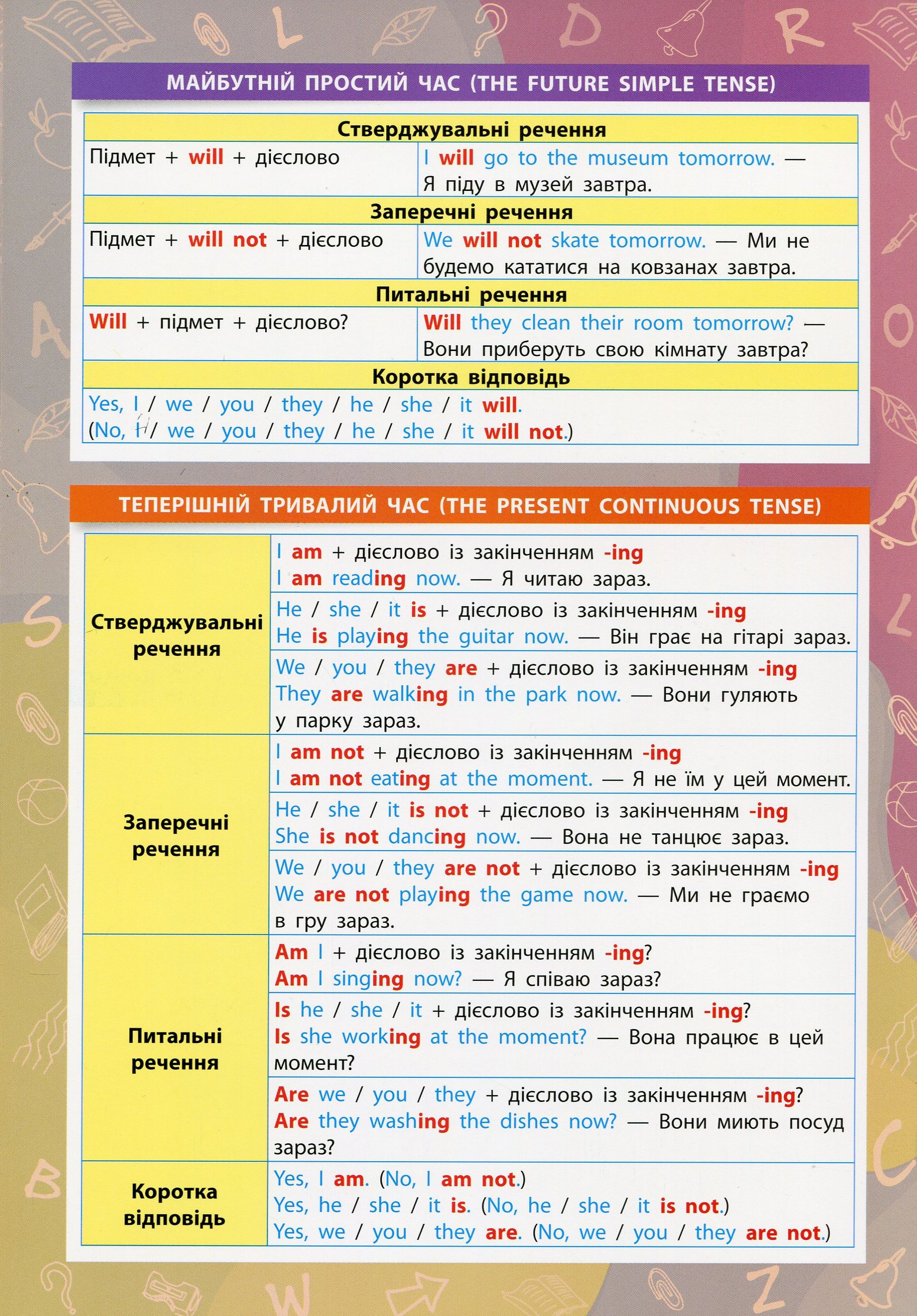 Англійська мова. 1-4 класи — фото 5