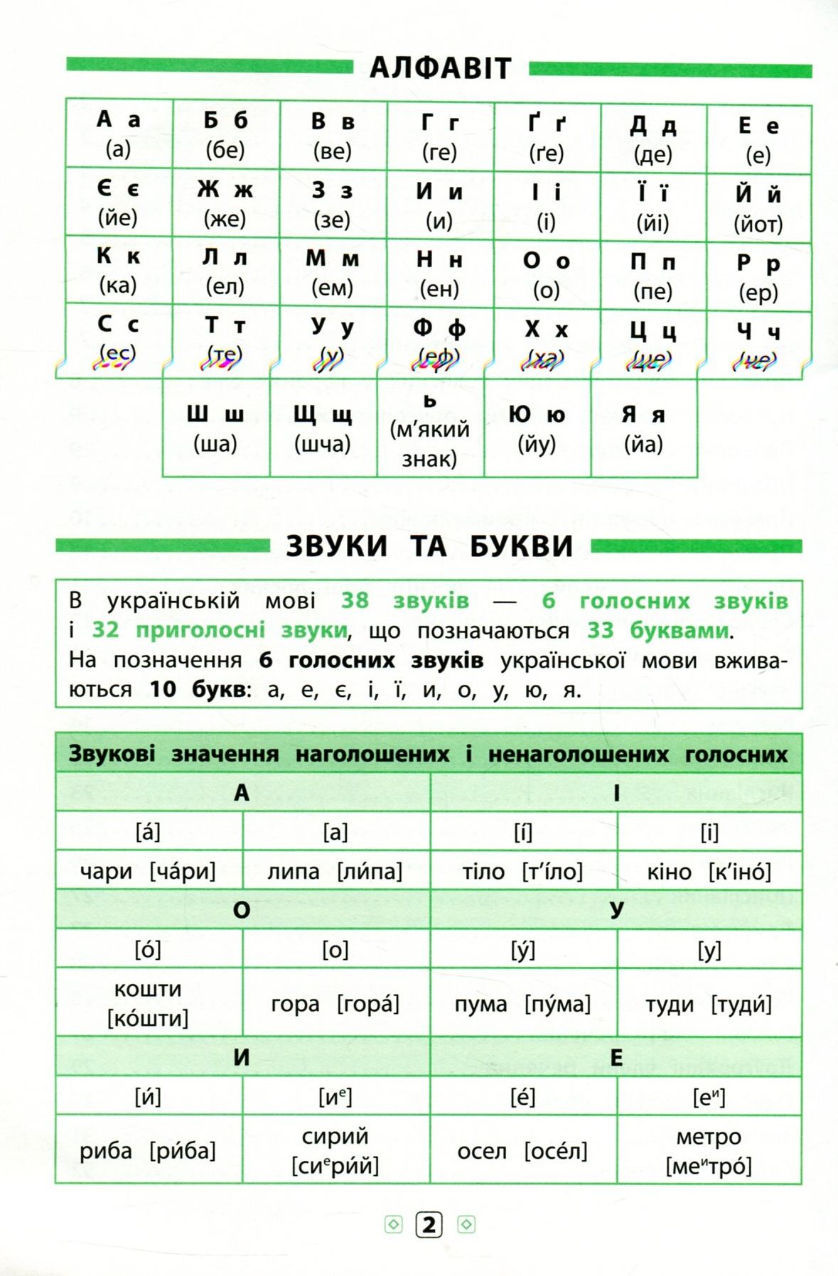 Українська мова. 1-4 класи — фото 4