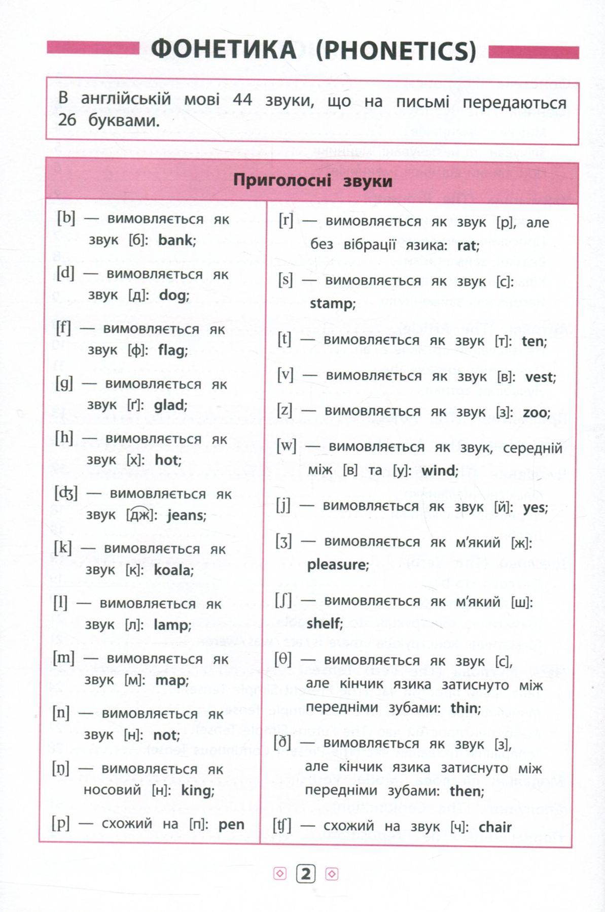 Англійська мова. 1-4 класи — фото 4