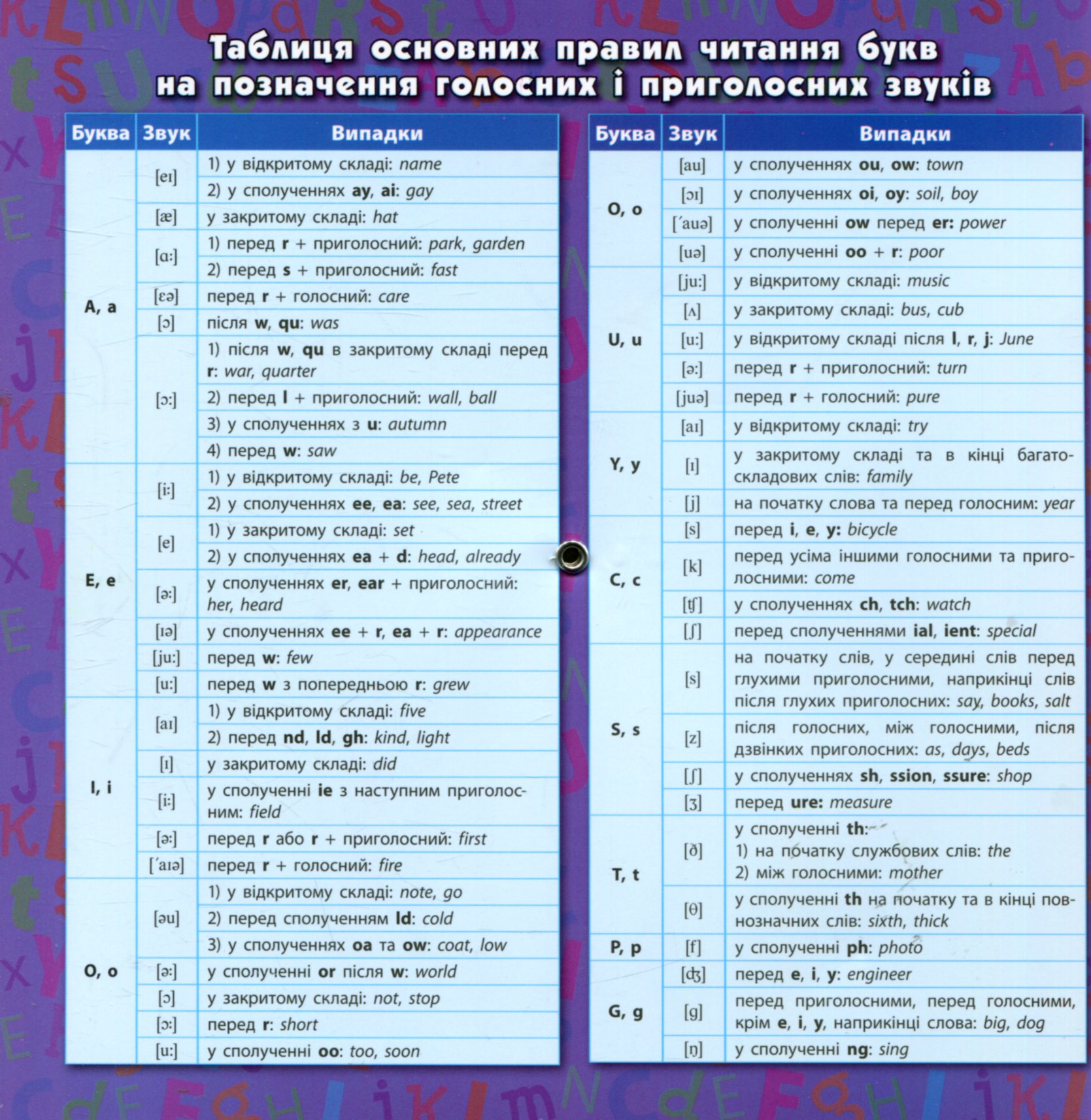 Англійська мова. Англо-український словник. Базові слова — фото 4