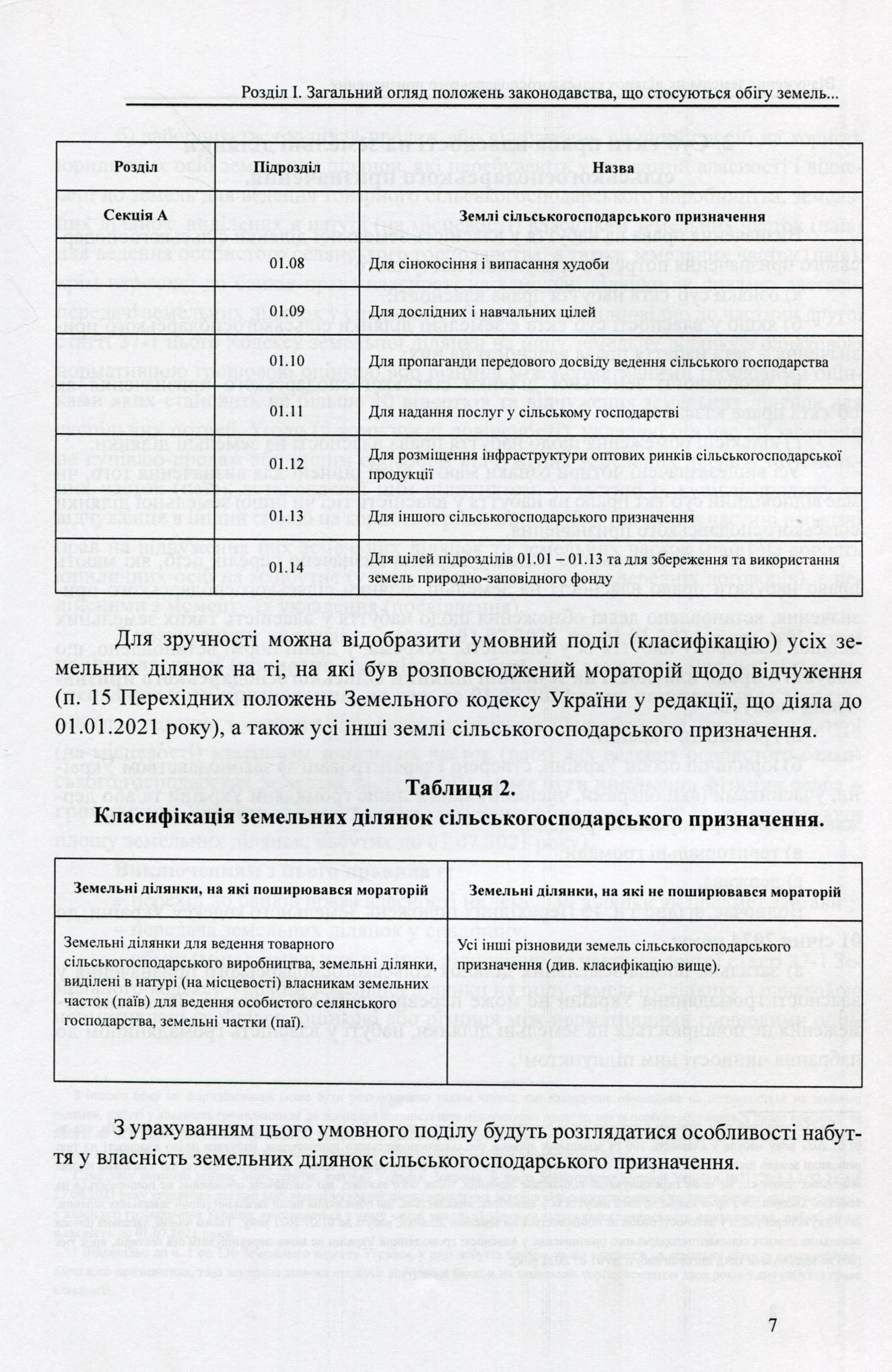 Відчуження земельних ділянок сільськогосподарського призначення — фото 7