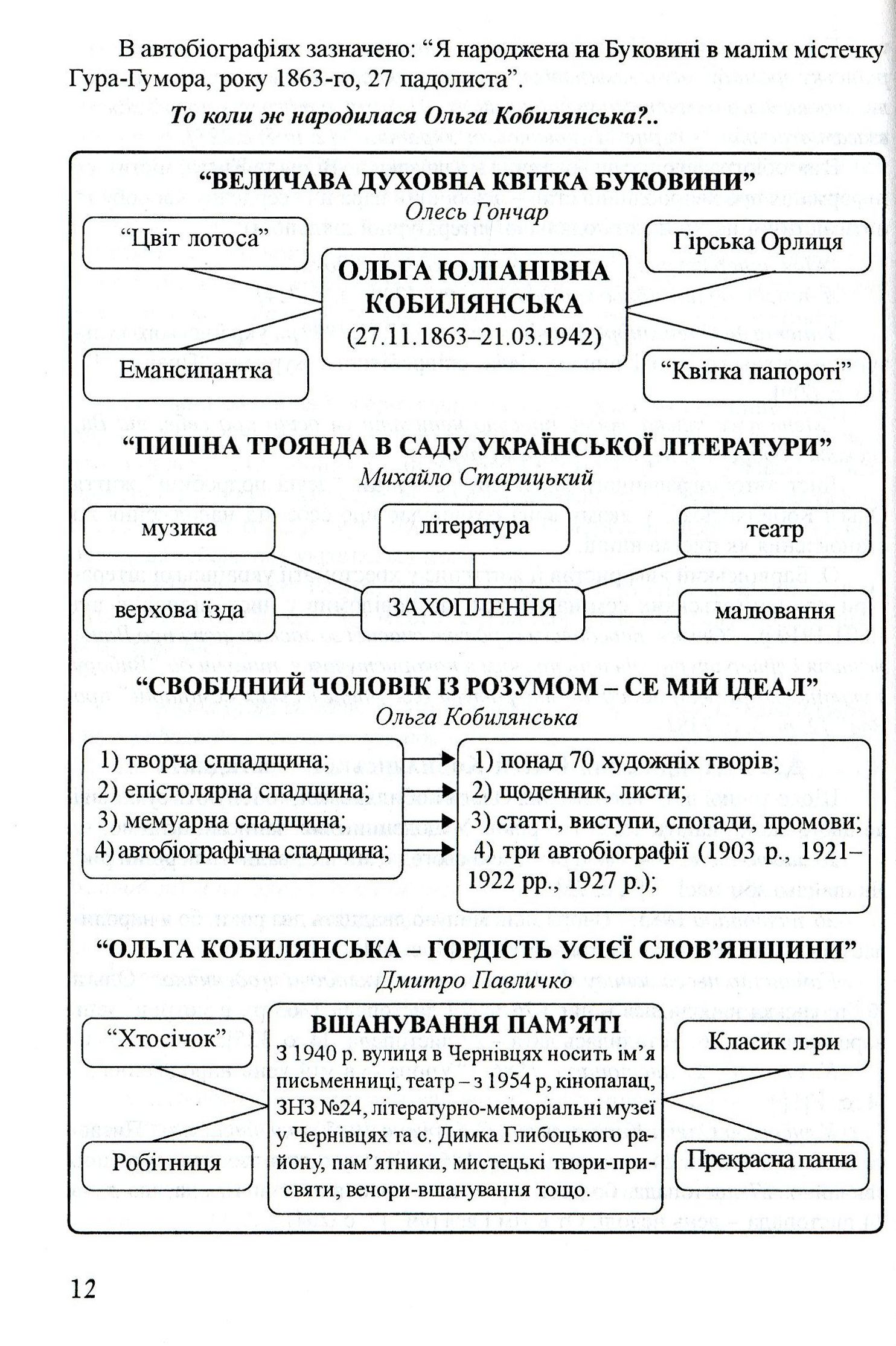 Вивчення творчості Ольги Кобилянської у школі — фото 12