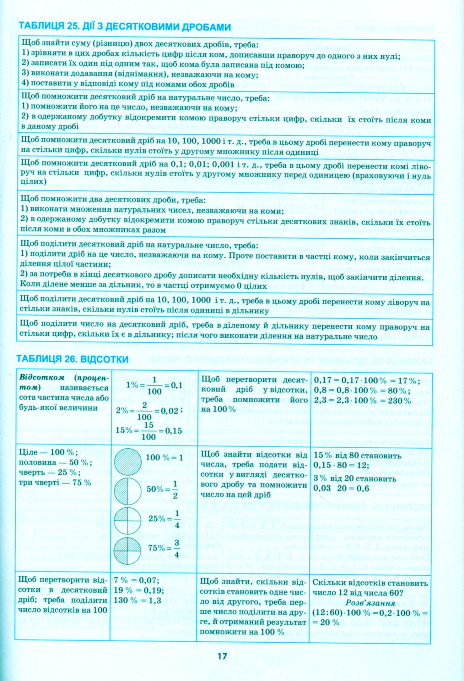 Найкращий довідник в таблицях. Математика. 5-6 класи — фото 11