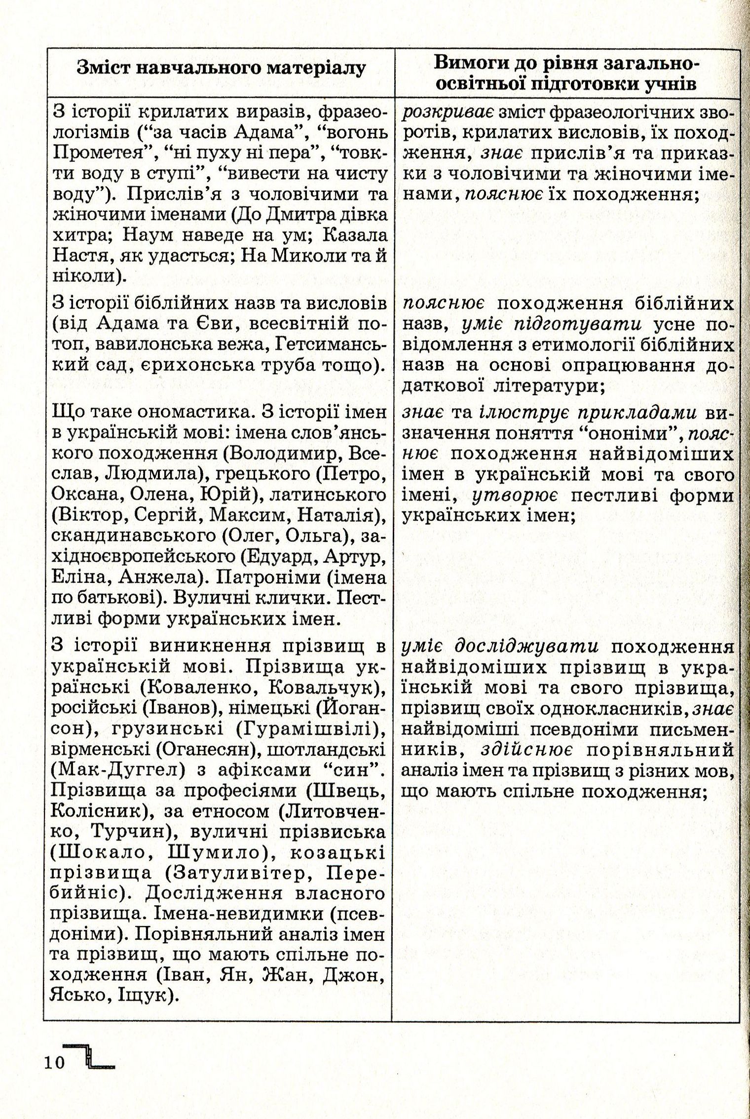 Мова як генетичний код народу. Навчальний посібник для факультативних занять — фото 10