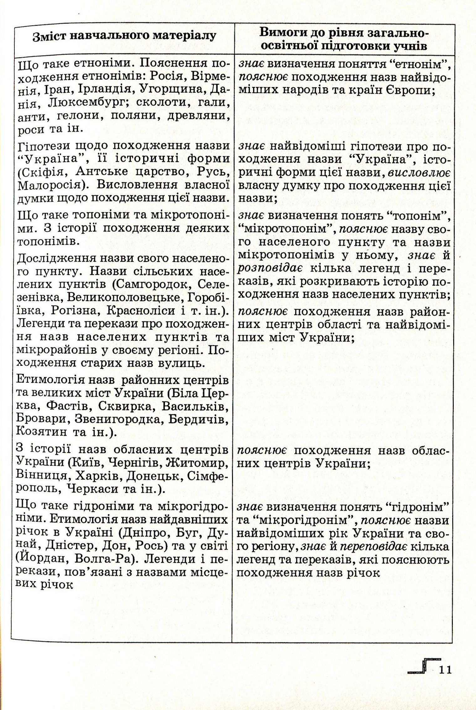 Мова як генетичний код народу. Навчальний посібник для факультативних занять — фото 11