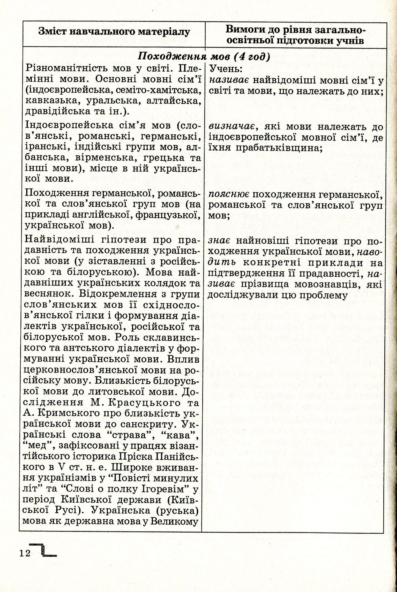 Мова як генетичний код народу. Навчальний посібник для факультативних занять — фото 12