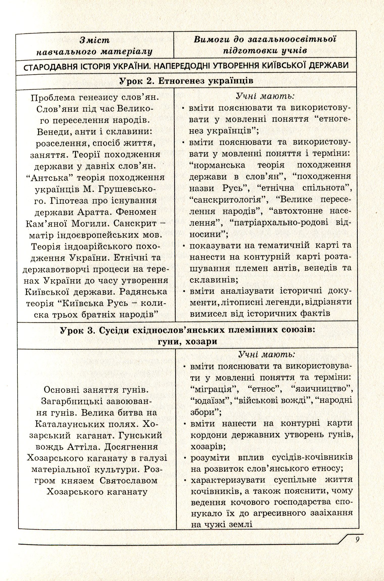 Стежками історії. Програма варіативного курсу та матеріали для занять — фото 9