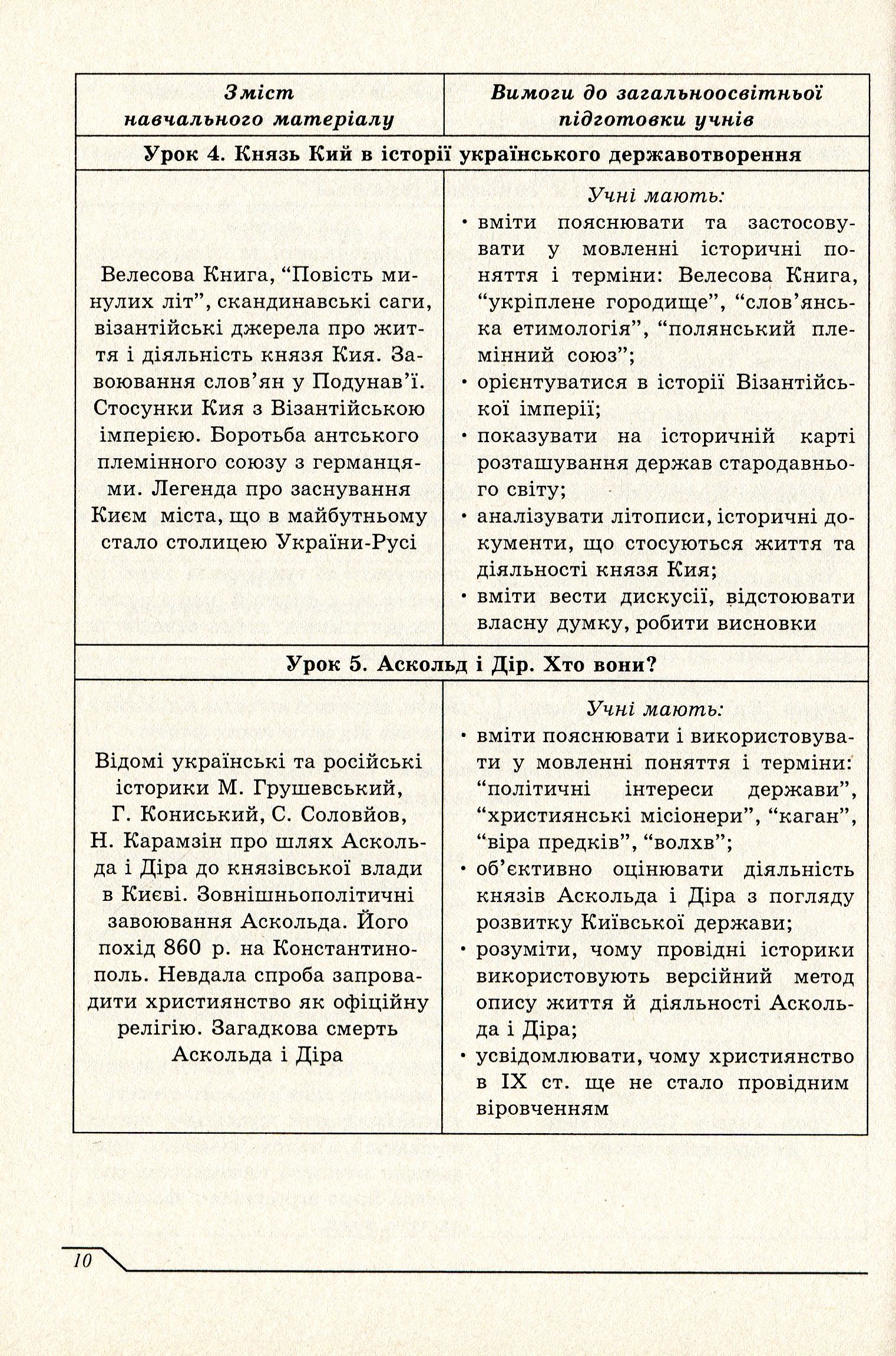 Стежками історії. Програма варіативного курсу та матеріали для занять — фото 10
