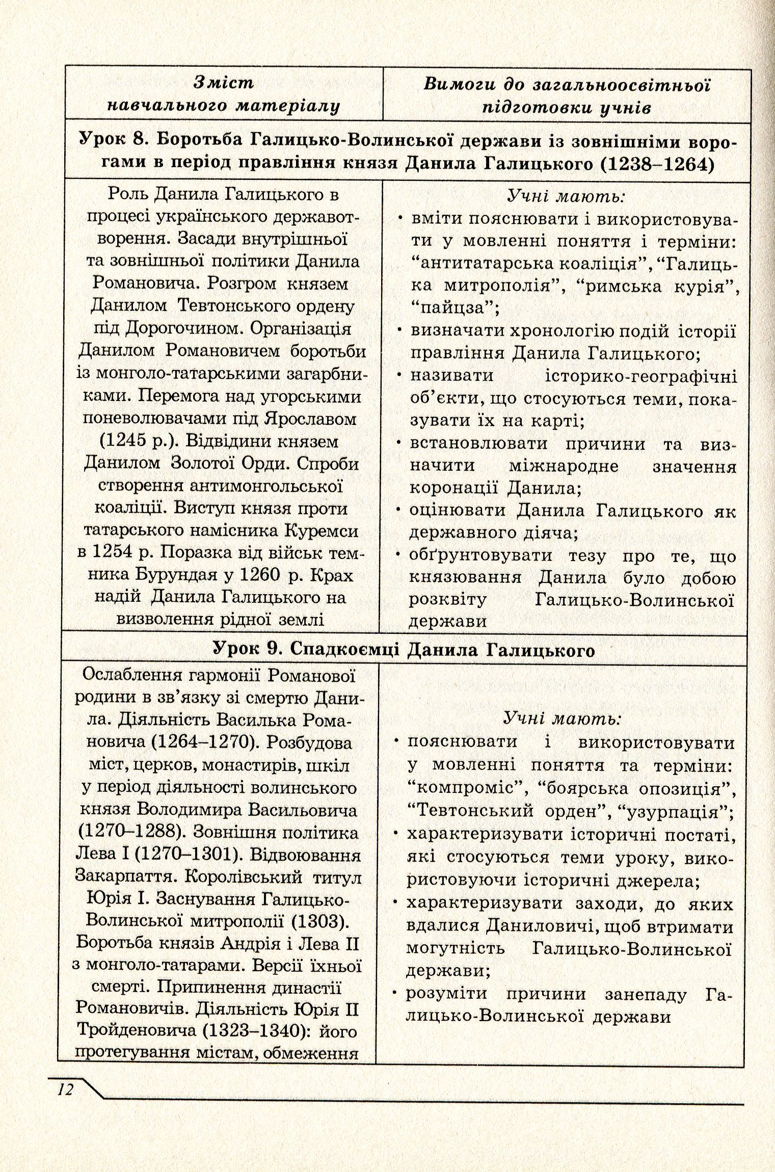Стежками історії. Програма варіативного курсу та матеріали для занять — фото 12