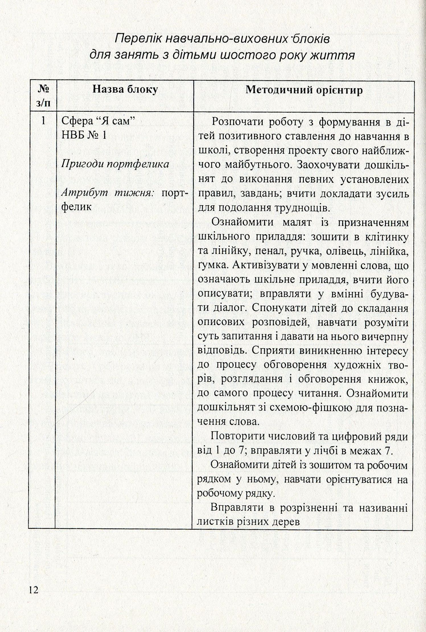 Перетворюємо Світ. Система інтегрованих занять з дітьми шостого року життя — фото 12