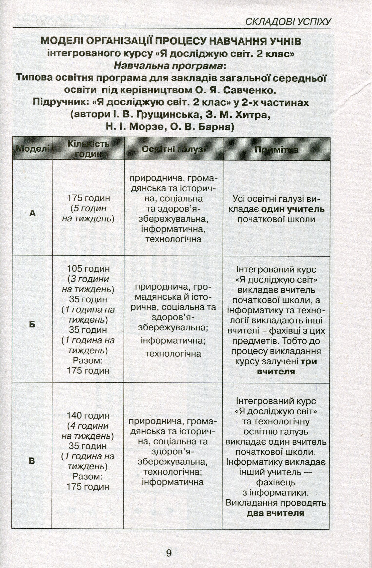 [object Object] «Я досліджую світ. Складові успіху. Методичний посібник. 2 клас», авторів Ольга Барна, Ірина Грущинська, Наталя Морзе, Зоя Хитра - фото №2 - мініатюра