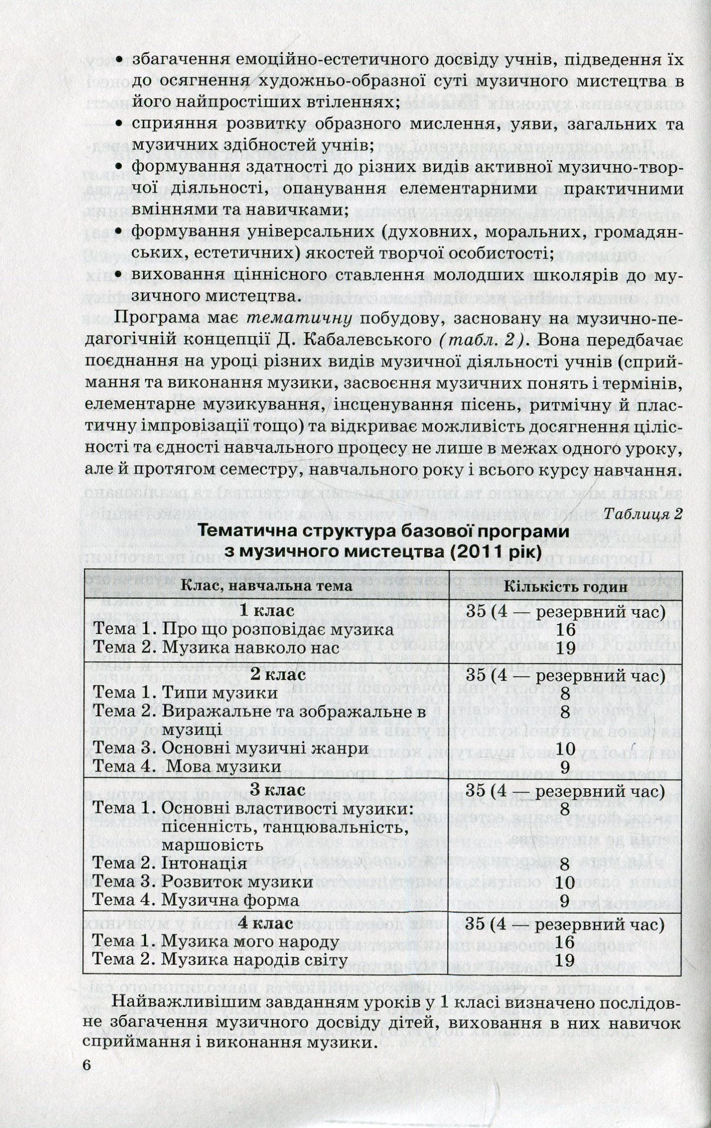 Уроки музичного мистецтва в 4 класі (+ CD-ROM) — фото 6