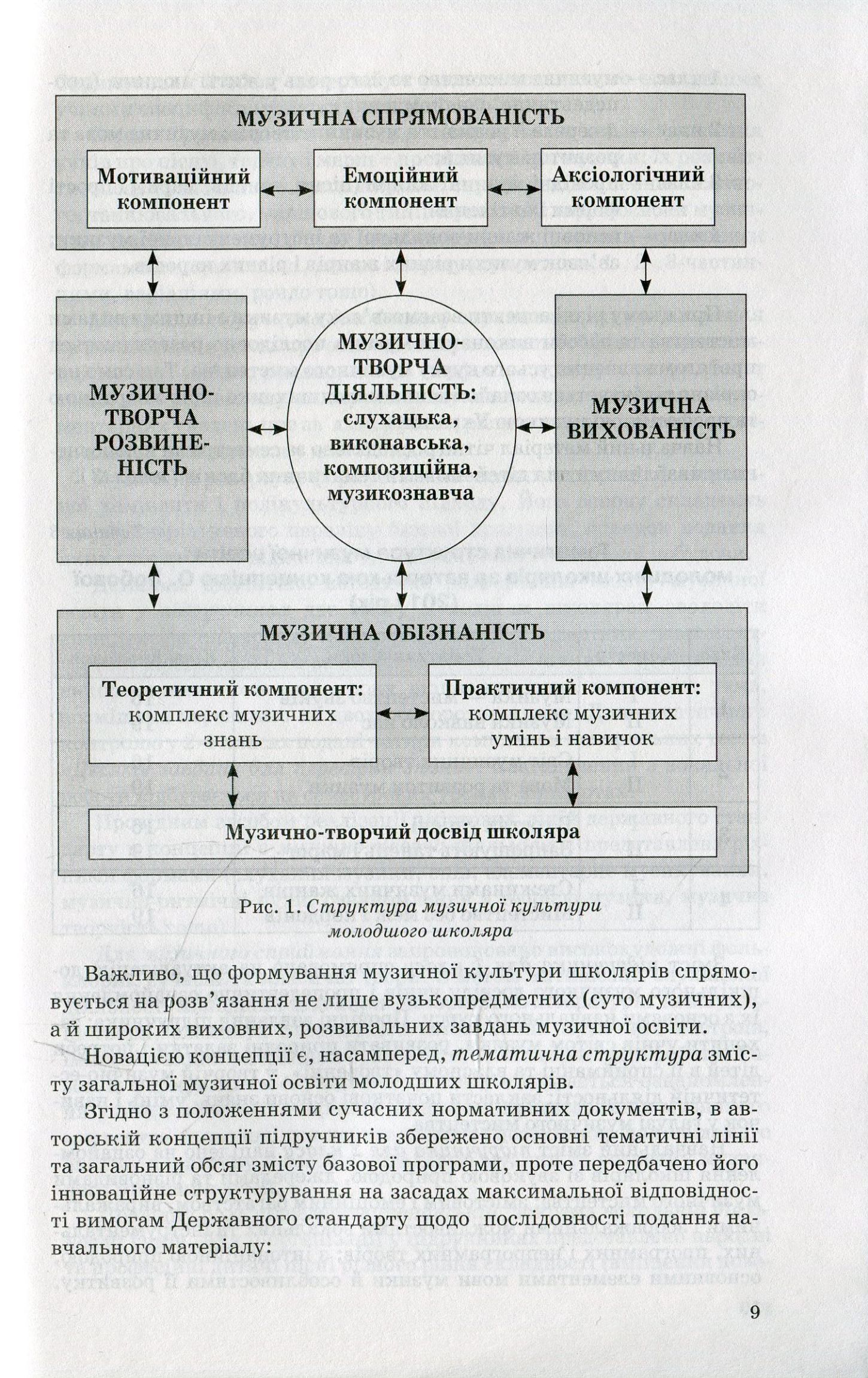 Уроки музичного мистецтва в 4 класі (+ CD-ROM) — фото 9