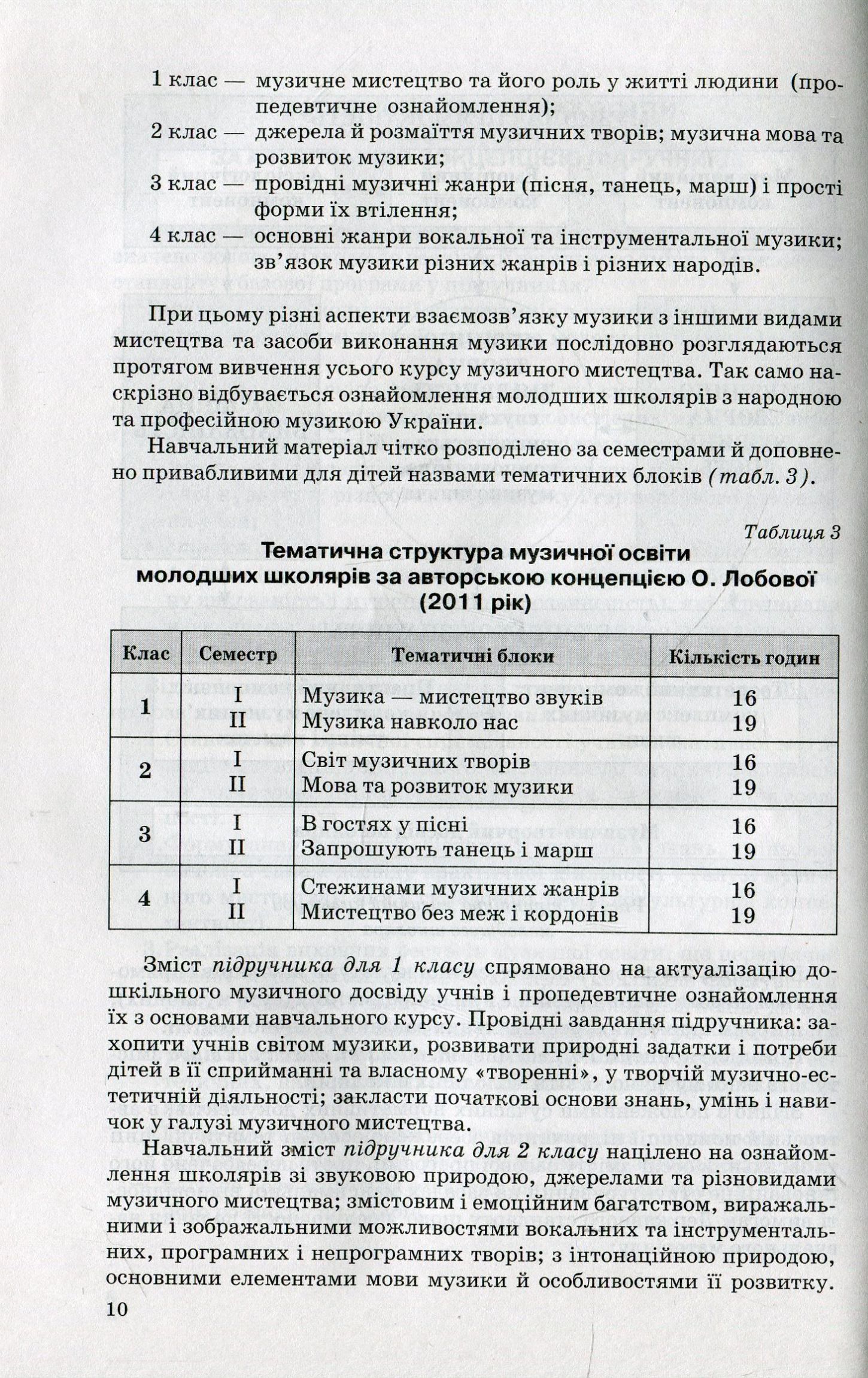 Уроки музичного мистецтва в 4 класі (+ CD-ROM) — фото 10