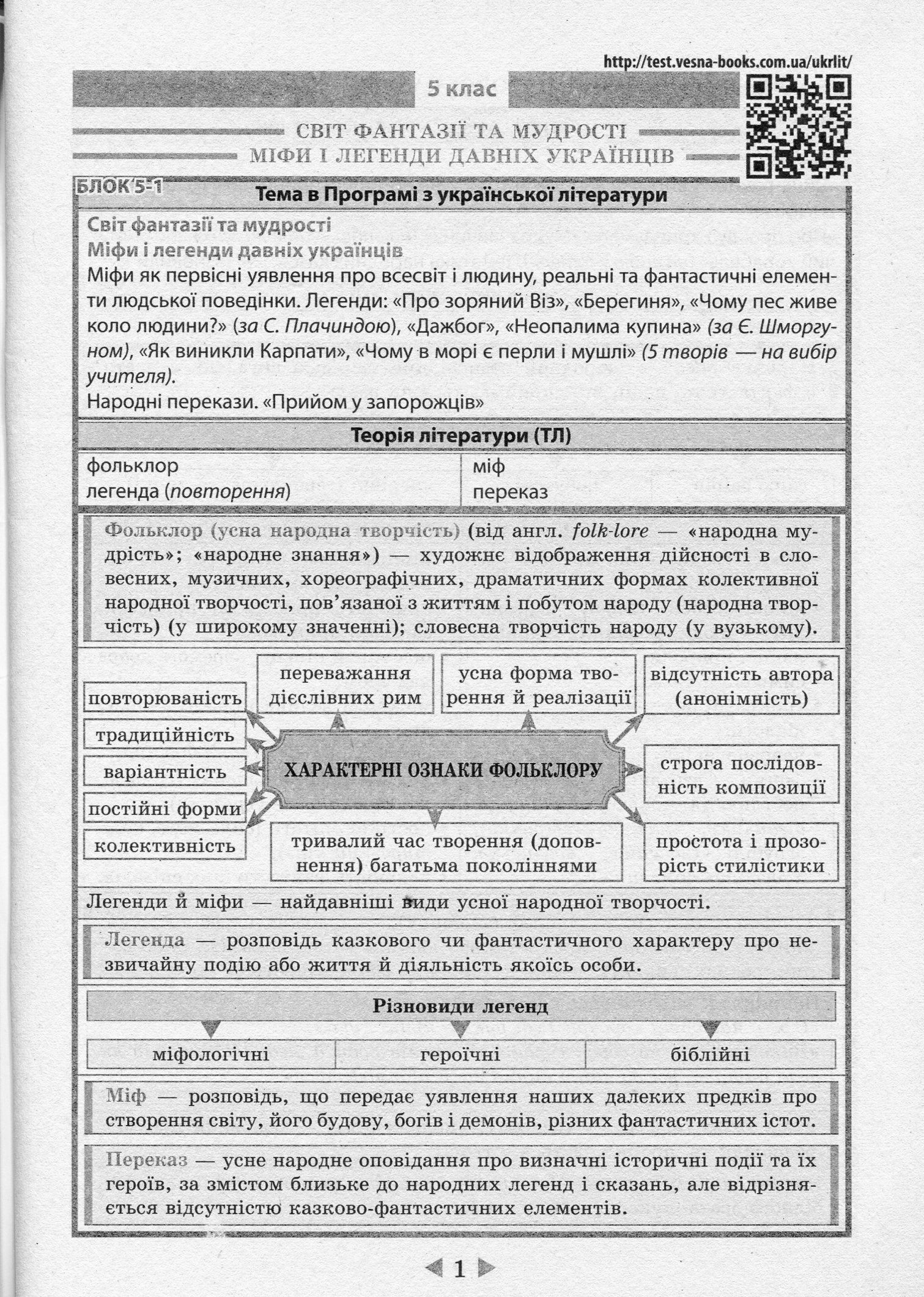 Інтерактивний довідник. Українська література. 5-11 класи — фото 6