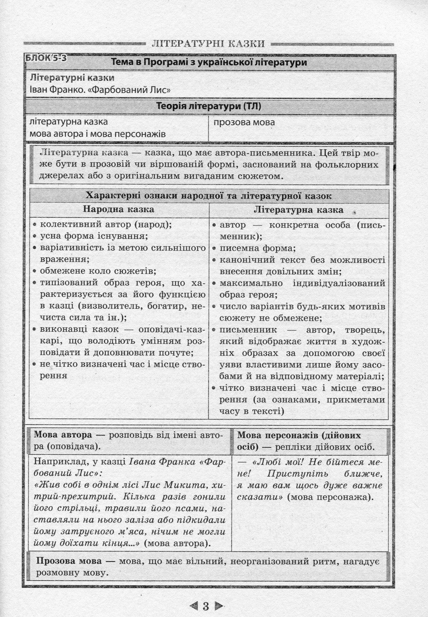 Інтерактивний довідник. Українська література. 5-11 класи — фото 7
