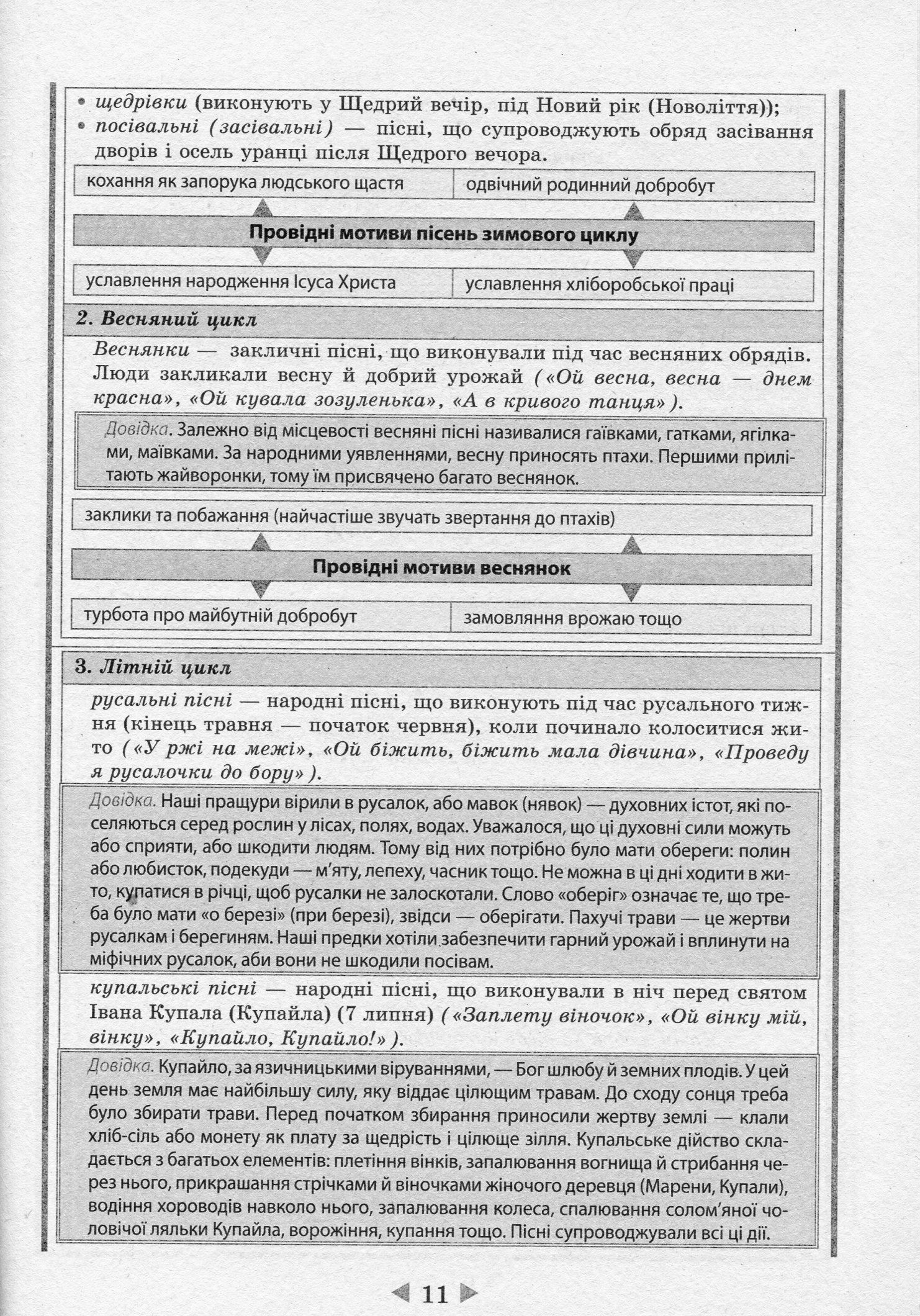 Інтерактивний довідник. Українська література. 5-11 класи — фото 10