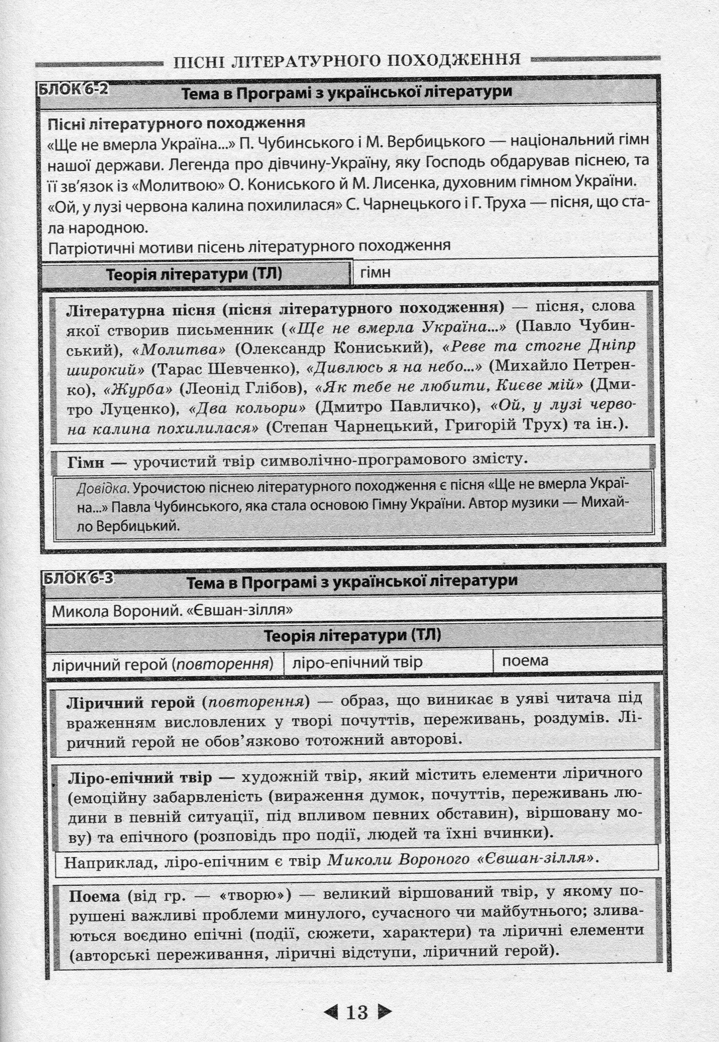 Інтерактивний довідник. Українська література. 5-11 класи — фото 11