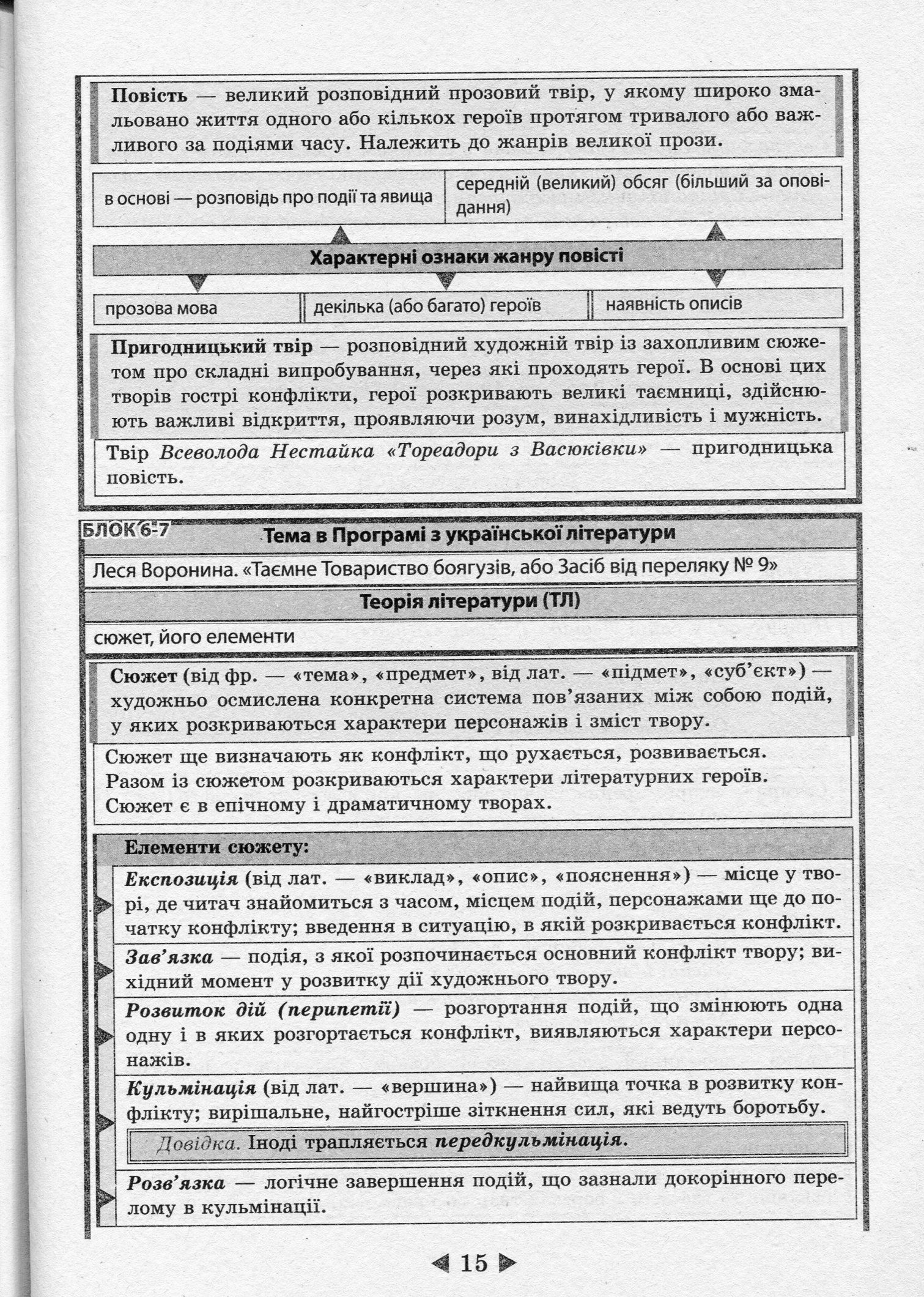 Інтерактивний довідник. Українська література. 5-11 класи — фото 12