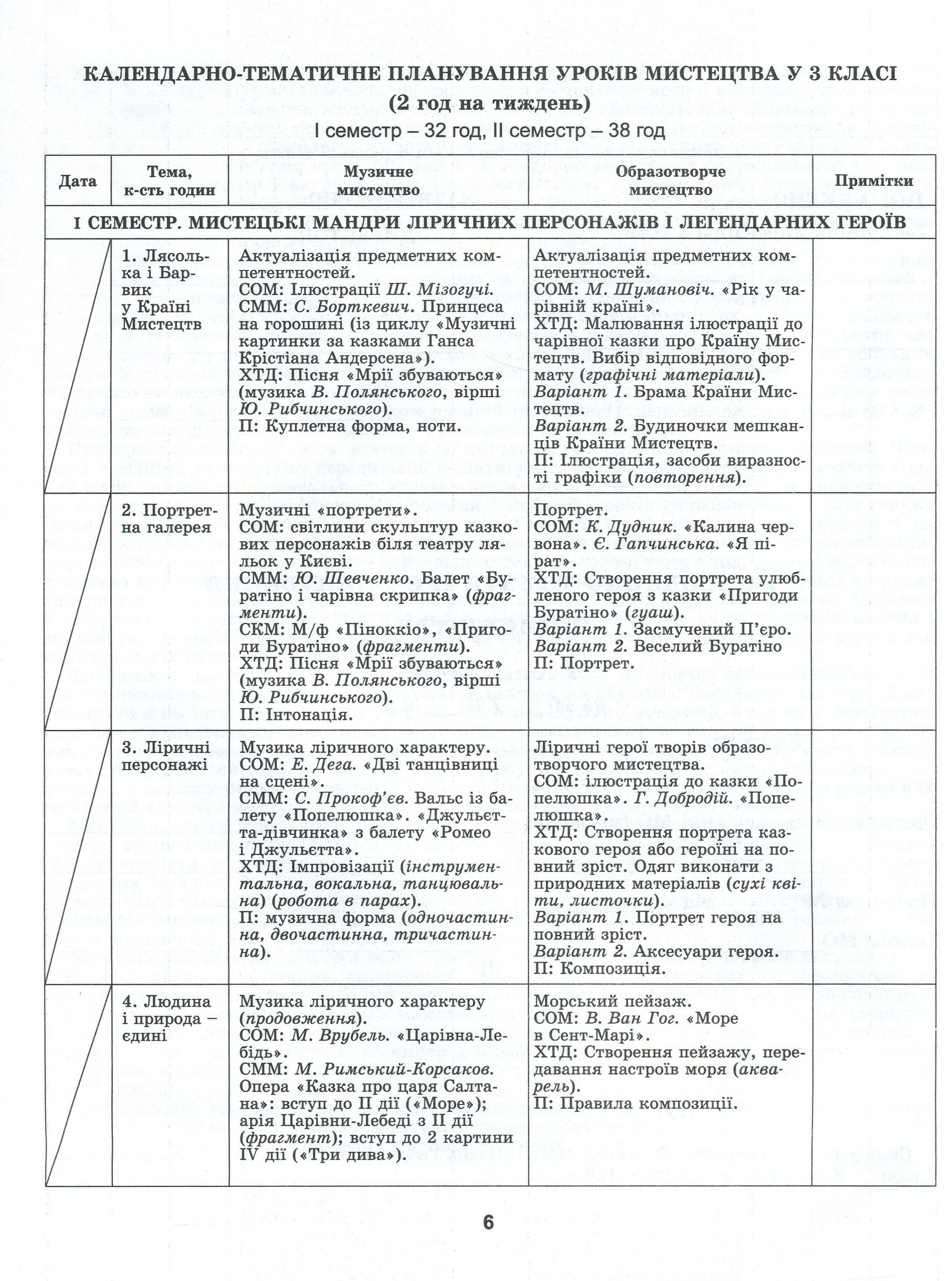 Мистецтво. Конспект-конструктор уроків мистецтва. Домінанти змісту і методики. 3 клас — фото 5