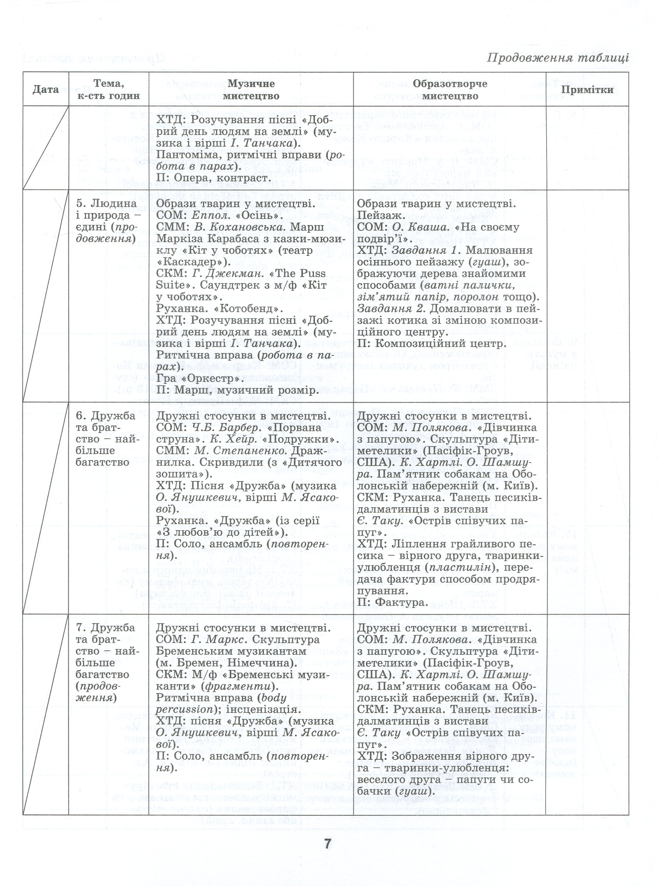 Мистецтво. Конспект-конструктор уроків мистецтва. Домінанти змісту і методики. 3 клас — фото 6