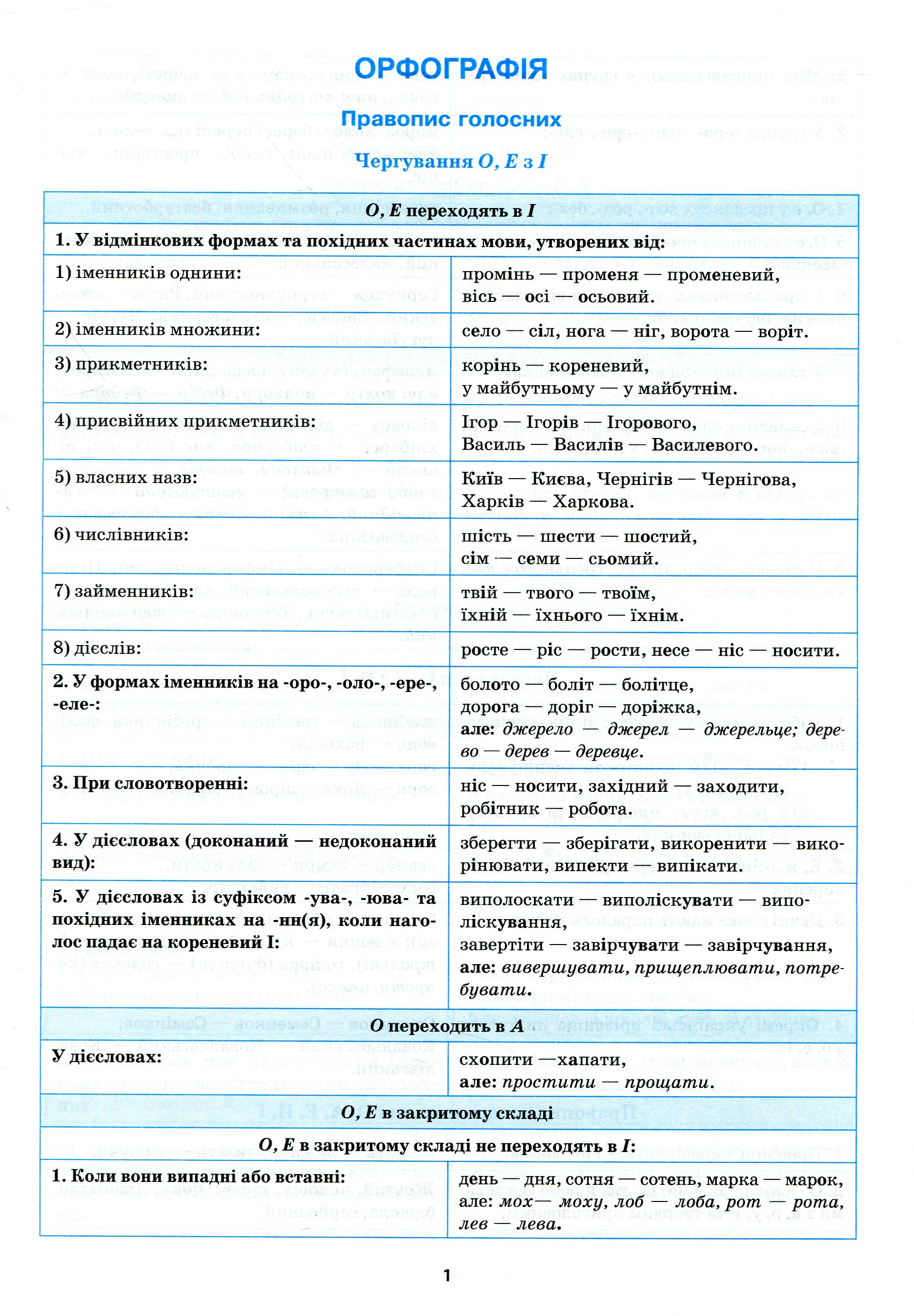 Українська мова в таблицях і схемах. 5-11 класи — фото 5