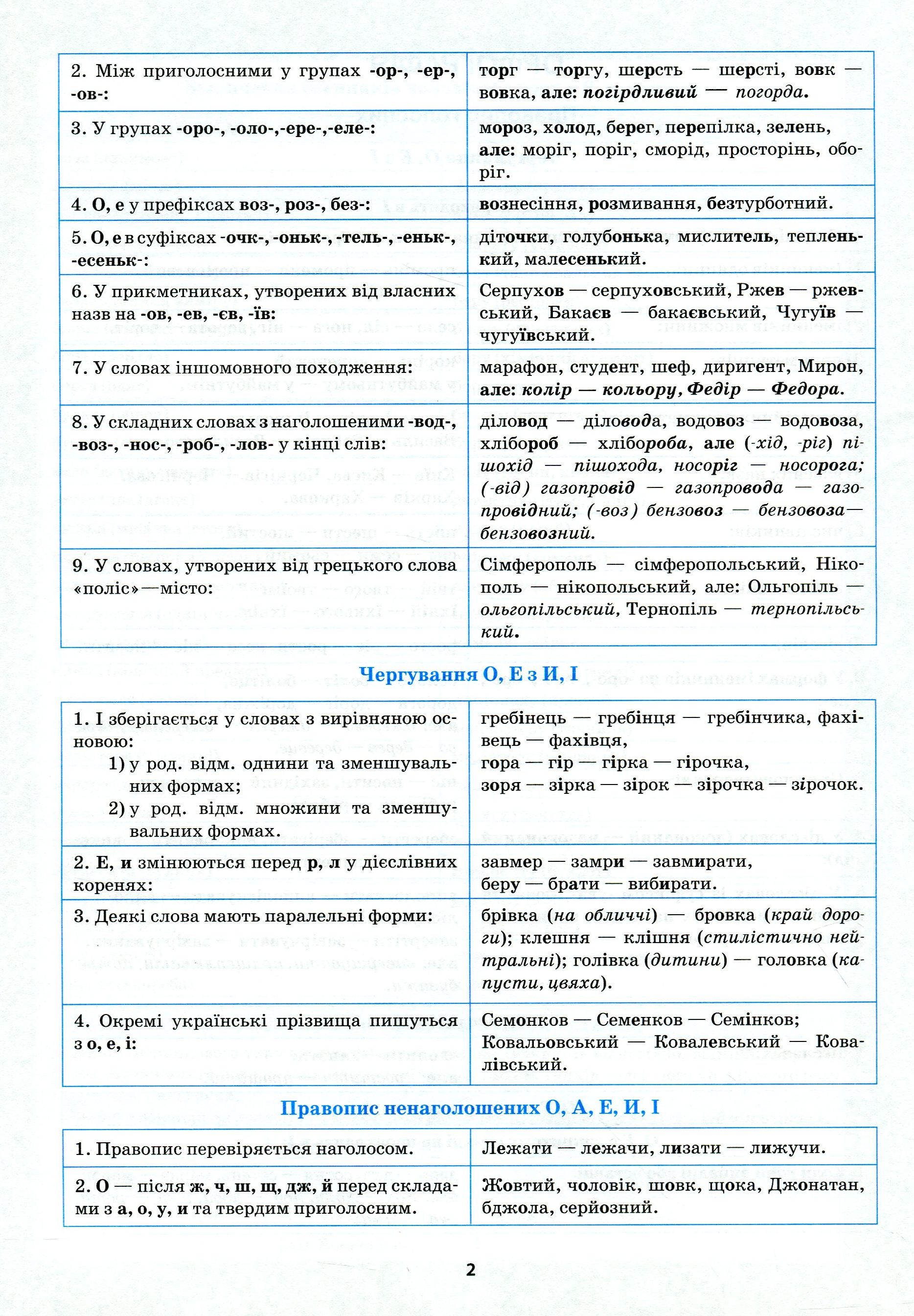 Українська мова в таблицях і схемах. 5-11 класи — фото 6