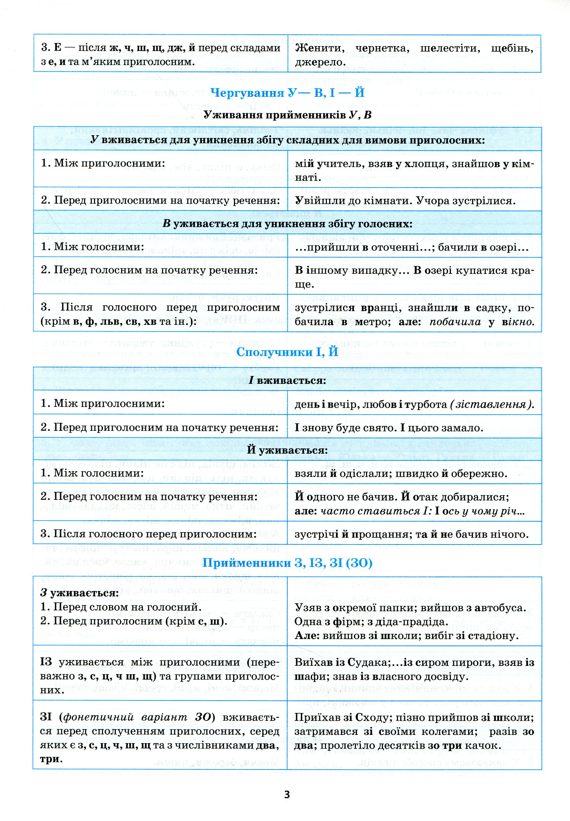Українська мова в таблицях і схемах. 5-11 класи — фото 7