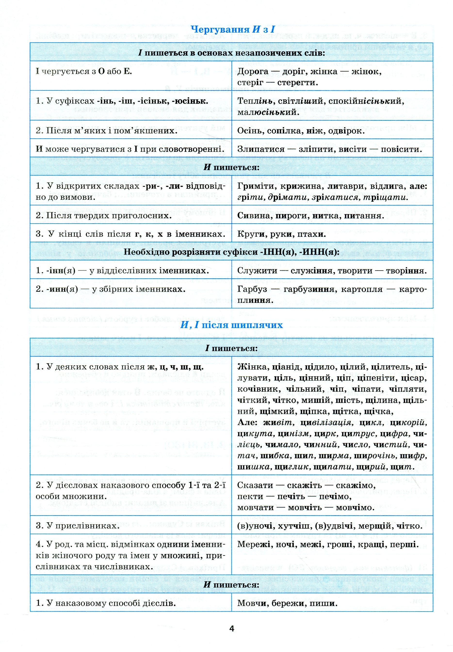 Українська мова в таблицях і схемах. 5-11 класи — фото 8