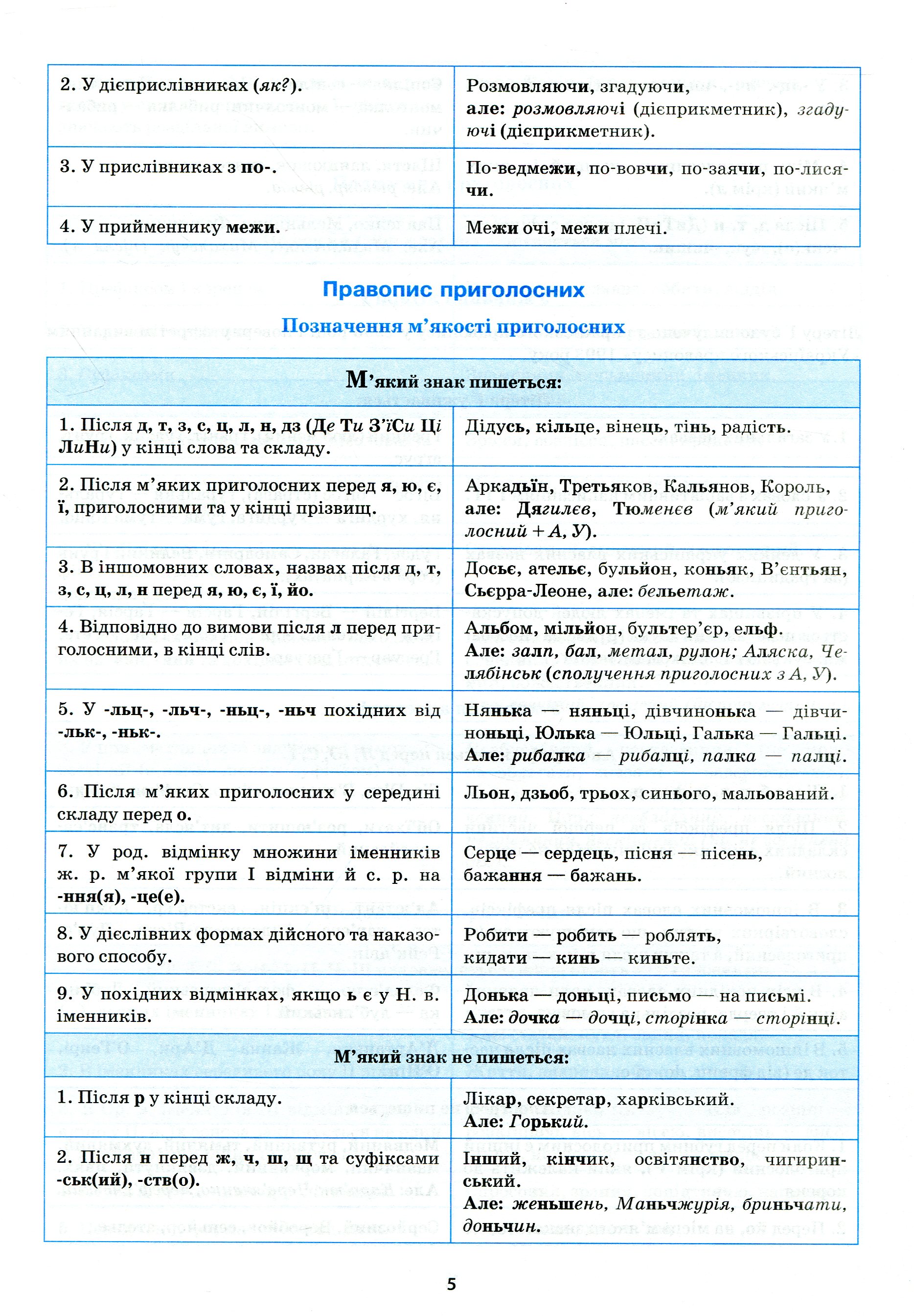 Українська мова в таблицях і схемах. 5-11 класи — фото 9